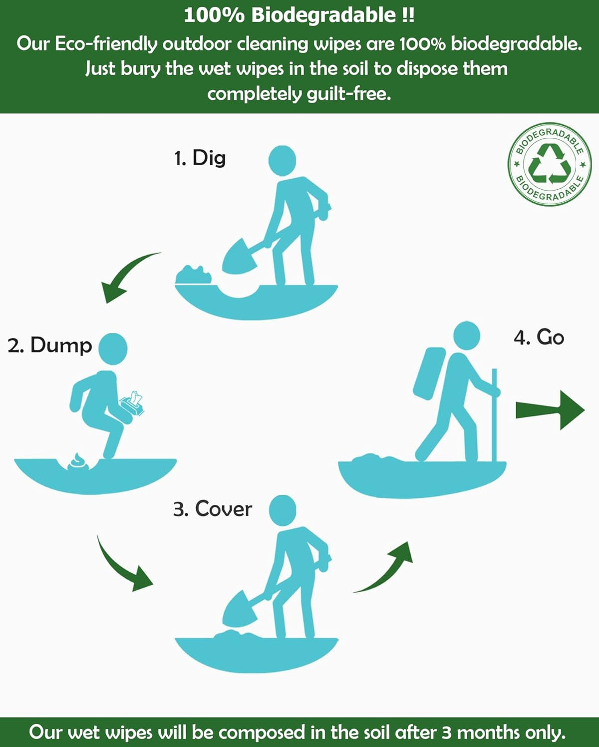 Combat Wipes ACTIVE Outdoor Wet Wipes - Extra Thick Camping Gear, Biodegradable, Body & Hand Cleansing/Refreshing Cloths for Backpacking & Gym w/Natural Aloe & Vitamin E (8 pack, 200 Wipes)…