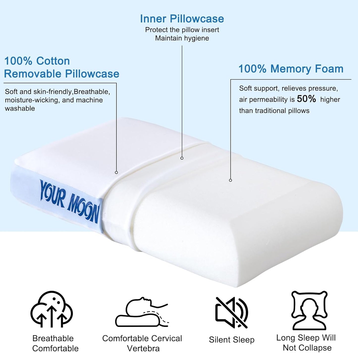 YOUR MOON Memory Foam Travel Pillow, Pure Cotton Cover, Compressible Camping Pillow for Sleeping, Portable Backpacking Support Pillows for Hiking, Car & Airplane (White Blue)