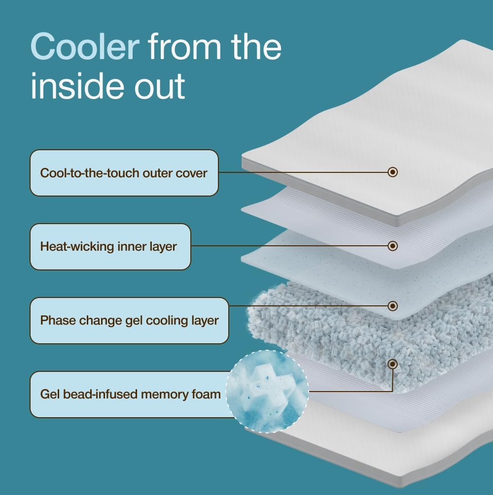 Coop Home Goods Cool+ Cut-Out Adjustable Pillow King with Cooling Gel & Shoulder Cut-Out for Head Support, Side Sleeper Pillow, Neck Support for Sleeping, CertiPUR-US/GREENGUARD Gold