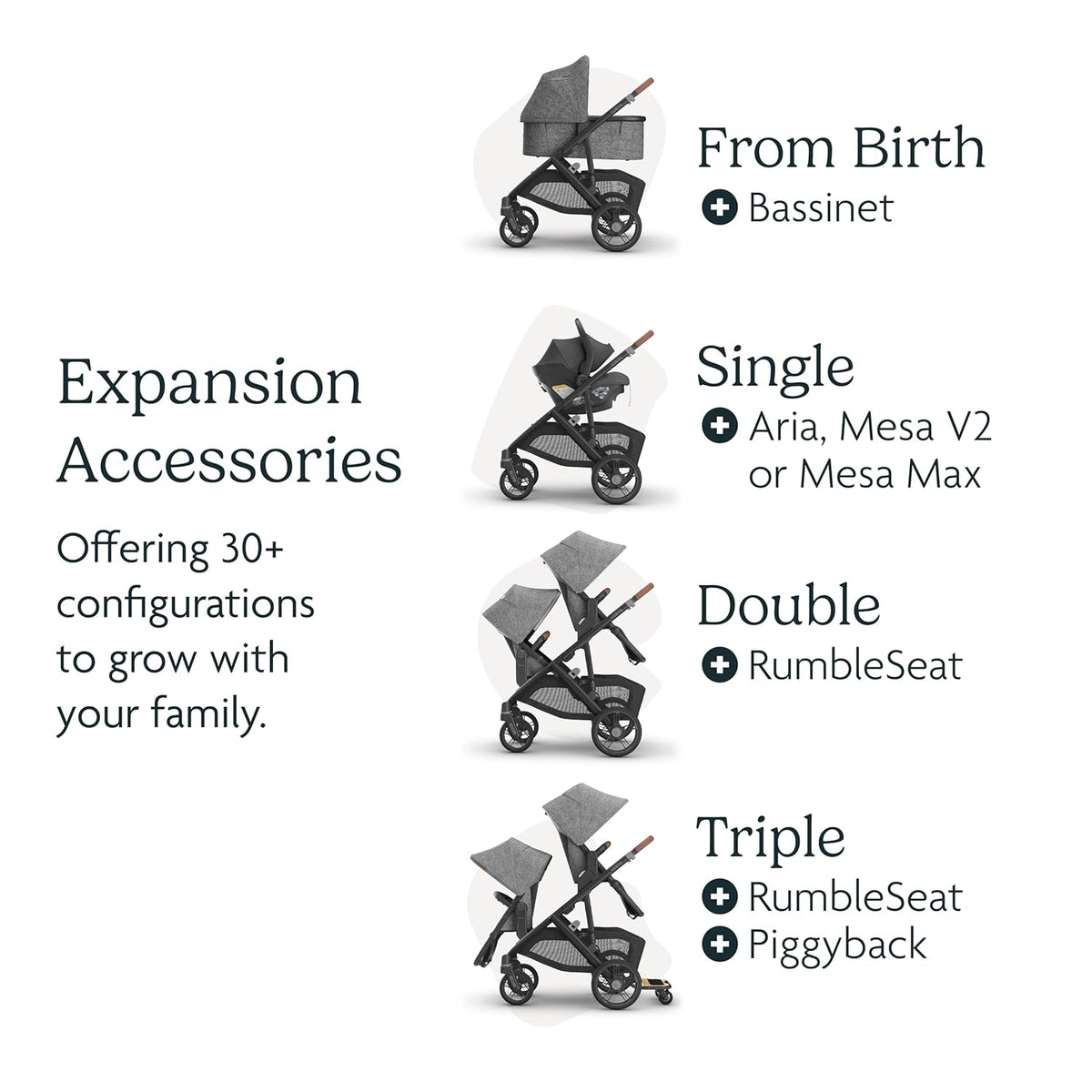 UPPAbaby Vista V3 Stroller - Full-Size Single-to-Double Stroller System - Toddler Seat, Bug Shield, Rain Shield, and Storage Bag Included - Greyson (Charcoal Mélange/Carbon Frame/Saddle Leather)