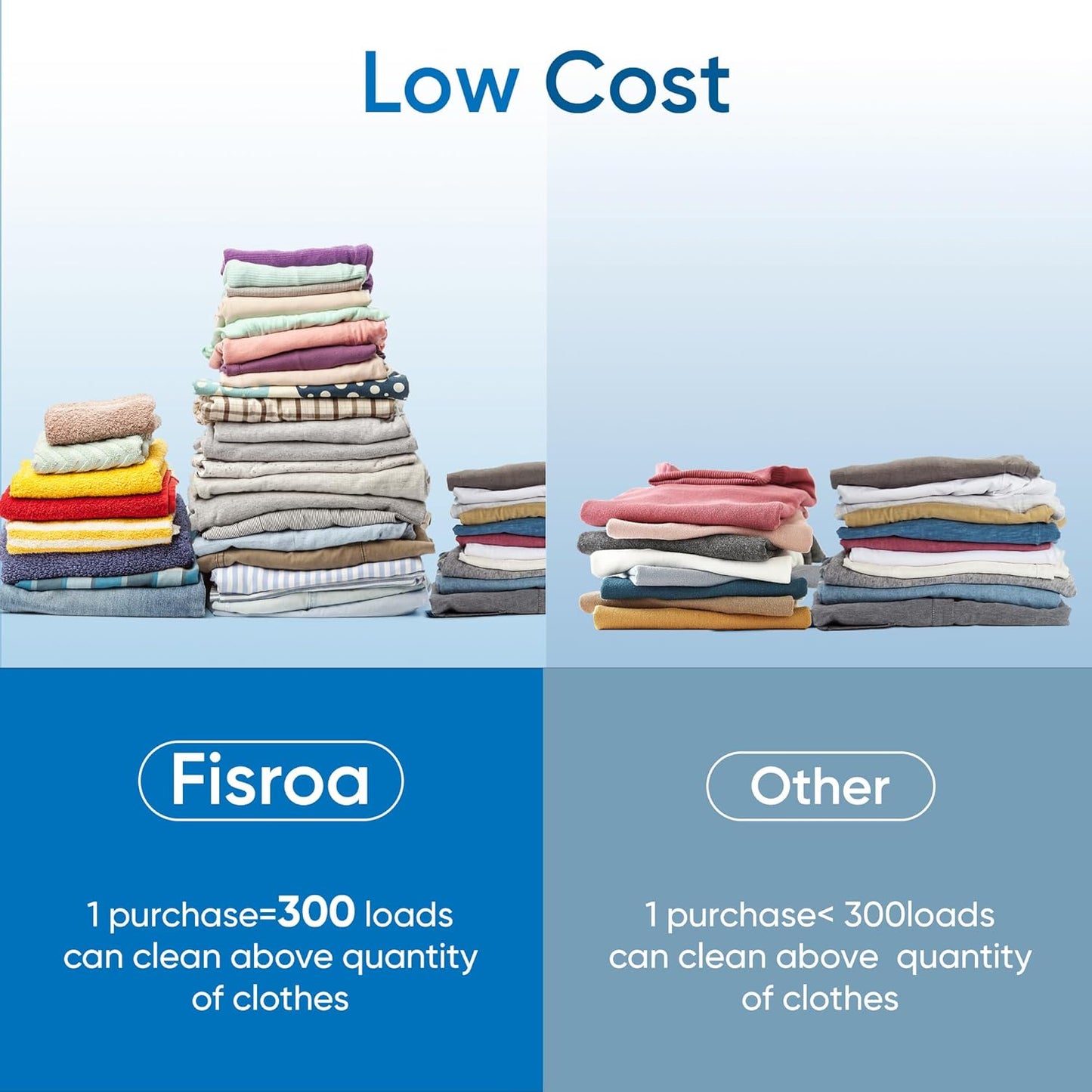 Fragrance Free Laundry Detergent Sheets Travel Eco-friendly 300 Loads Fisroa Clothes Washing Detergent Sheets Plastic-Free Washer Strips, Unscented Liquidless Laundry Strips Tablet