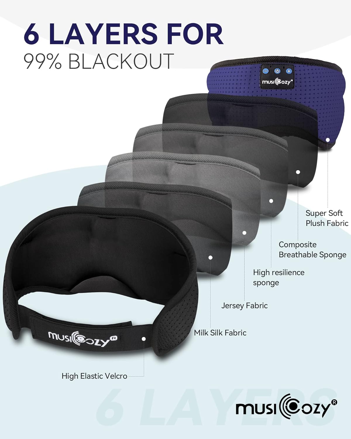 MUSICOZY Sleep Headphones Bluetooth 5.4 Headband Breathable Sleeping Headphones, Wireless Music Eye Mask Earbuds Earphones for Side Sleepers Men Women Air Travel Cool Tech Gadget Gifts