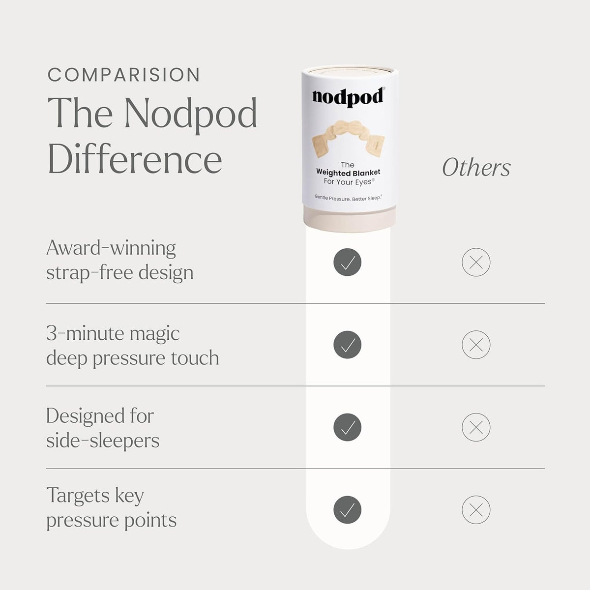 Nodpod Gentle Pressure Sleep Mask | Patented Light Blocking Design for Sleeping, Traveling & Relaxation - Bone
