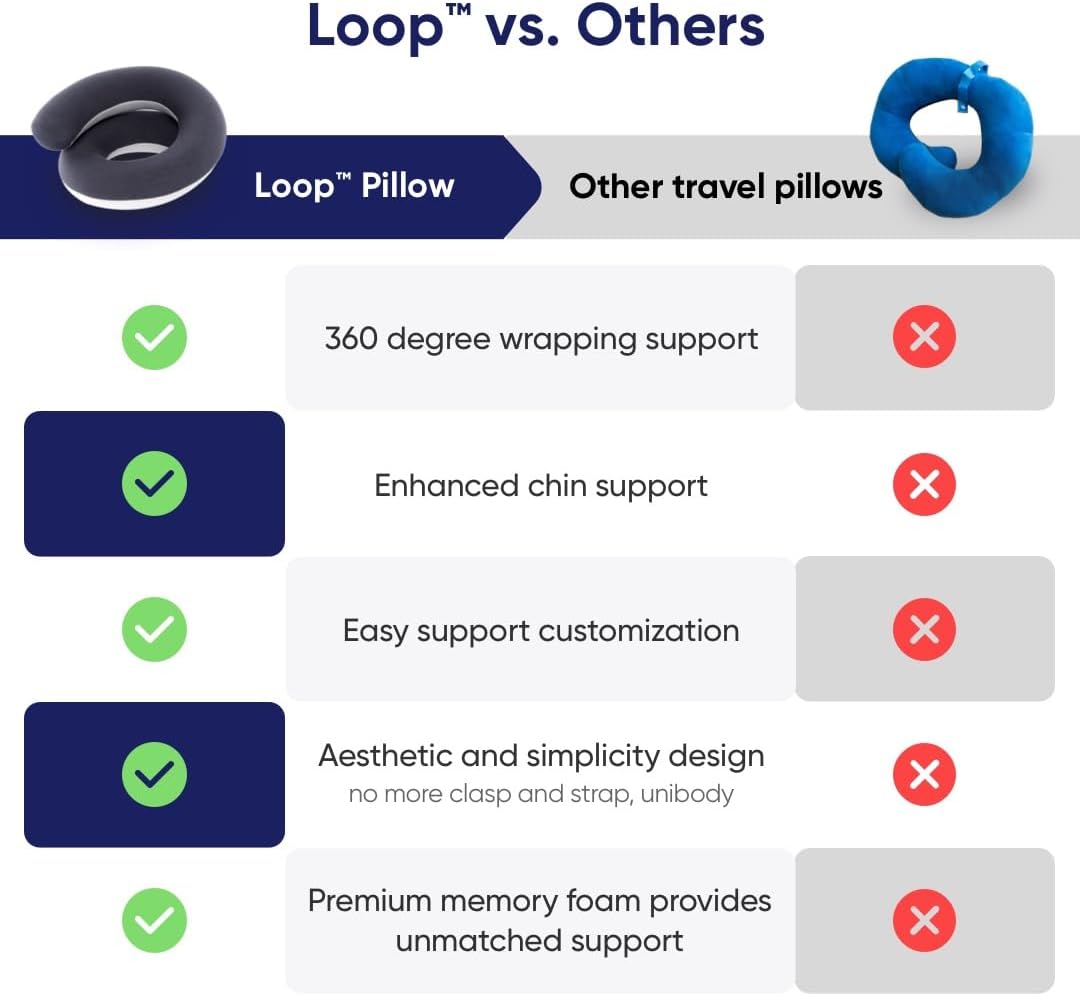 Vesta Loop Neck Pillow for Travel, Spiral Wrapping Design for Enhanced Chin & 360º Support, S-Shape Memory Foam Airplane Pillow for Flight, Office, and at Home (Heavenly Pink, S-Shape (Pack of 1))