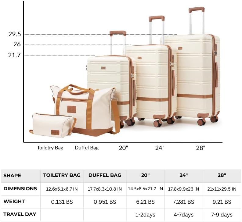 Luggage Sets 3 Piece with spinner wheels, PC+ABS Hard Shell Travel Luggage,Lightweight Carry-on suitcases with TSA Lock,YKK Zippers (Pink)