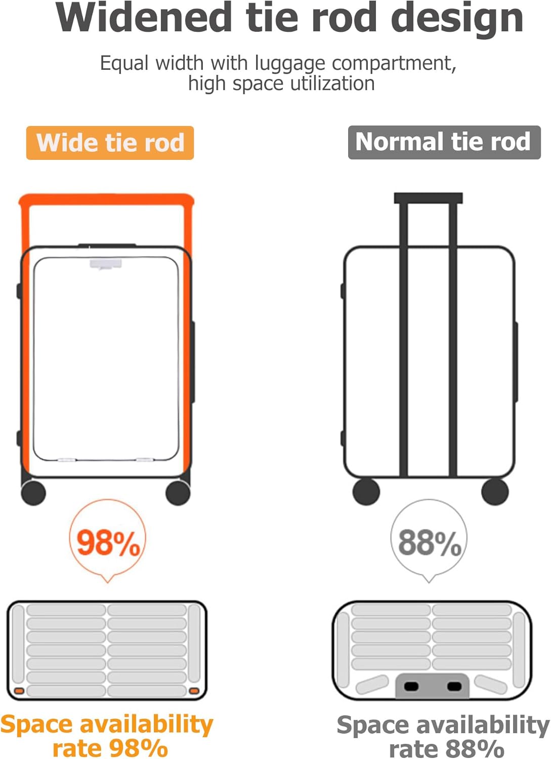 feilario 24" Aluminum Frame Wide Handle Hard Shell Carry On Suitcase - Vivid Colors Double Spinner Wheels Airline Approved Rolling Luggage with TSA Lock & Cup Holder (White, 24in)