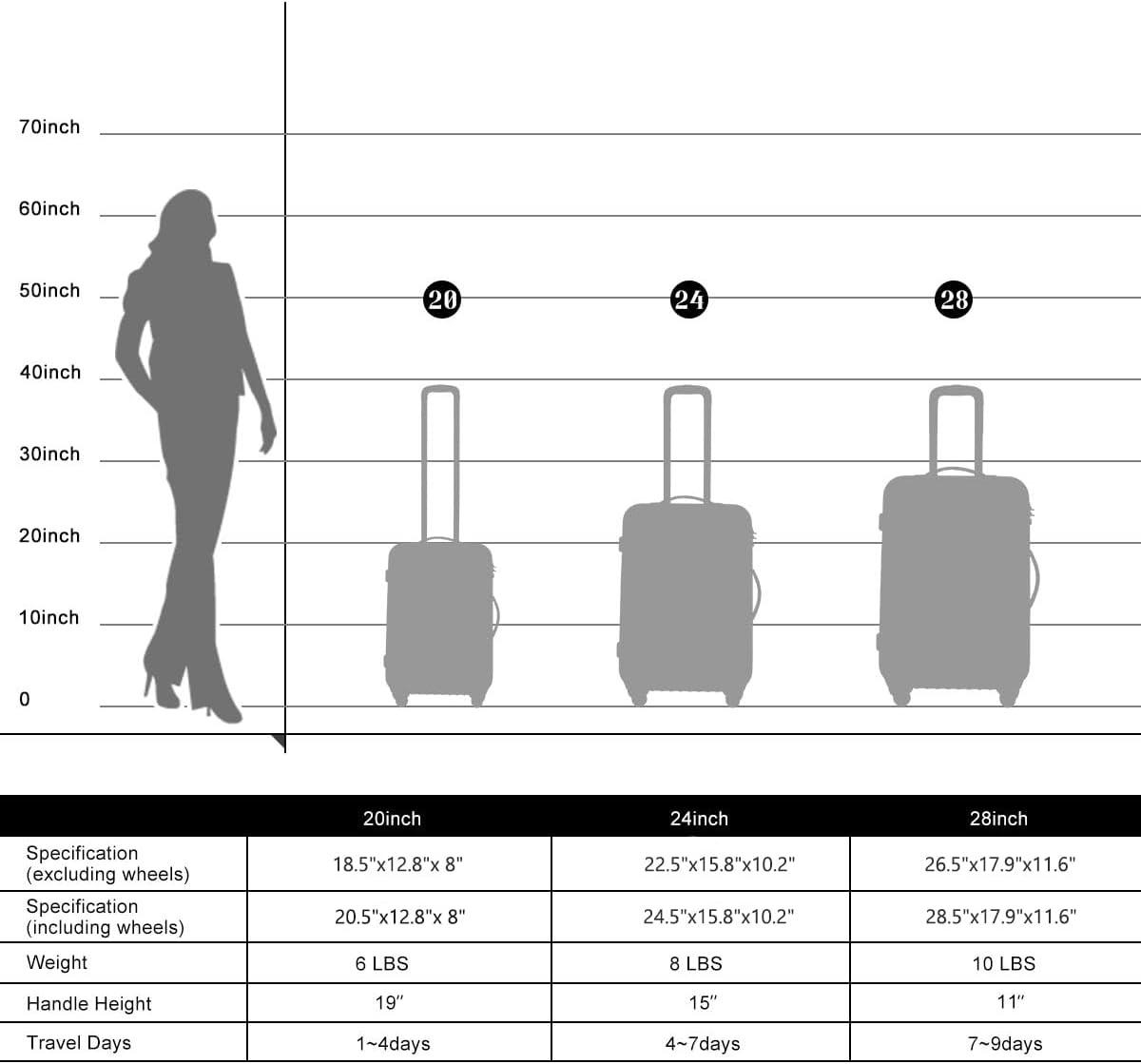 Merax Luggage Sets of 3 Piece Carry on Suitcase Airline Approved,Hard Case Expandable Spinner Wheels (Black)