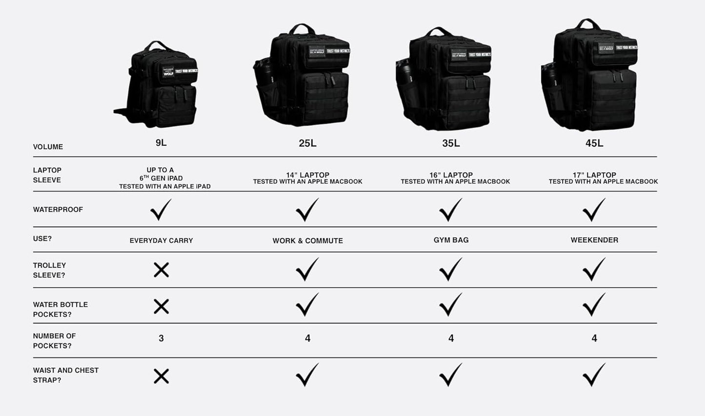 WOLFpak 35L Backpack (Alpha Black White Accents)