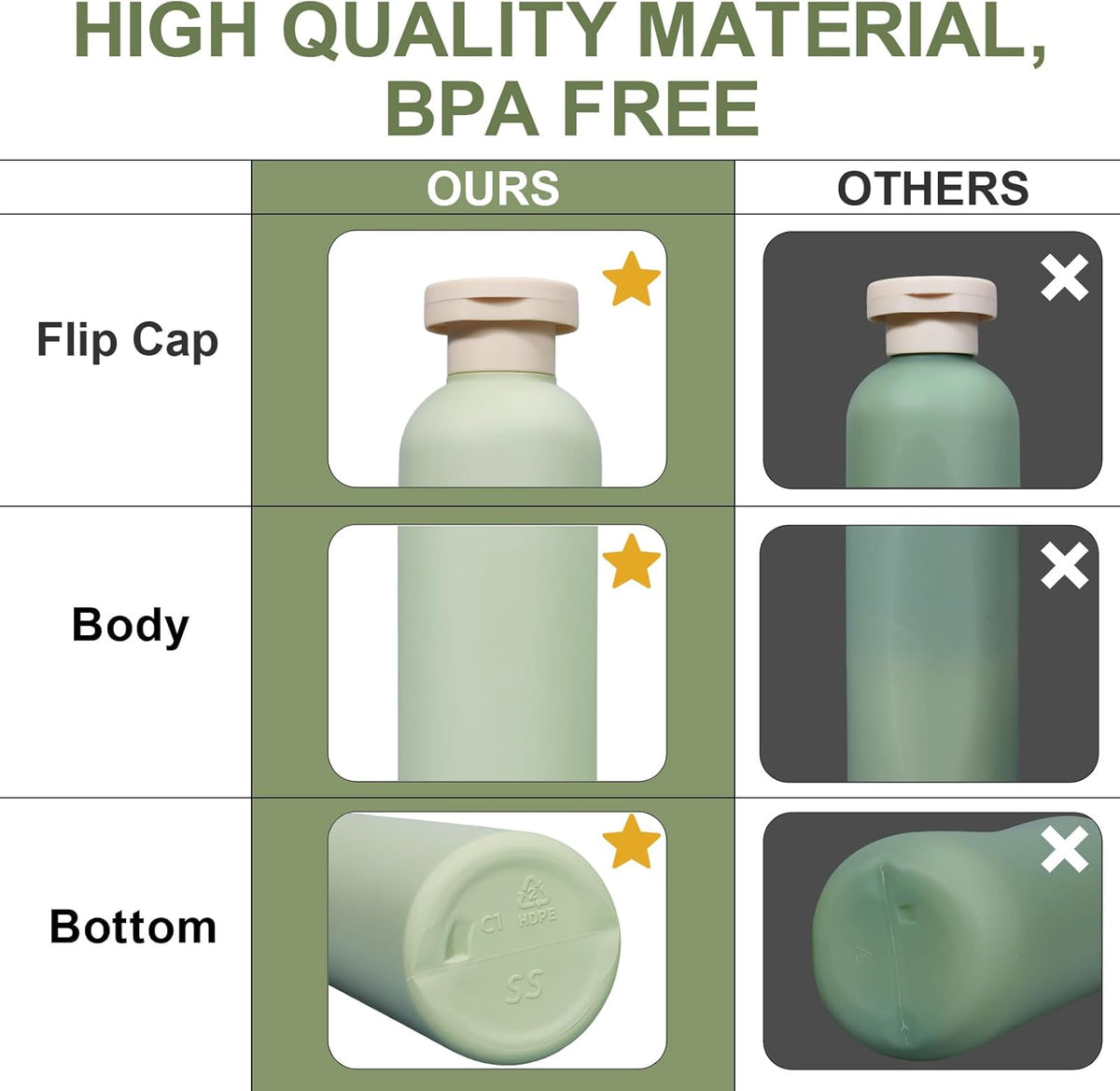 ASEVAT 8.8oz 4Pcs Plastic Refillable Travel Shampoo And Conditioner Bottles With Flip Cap