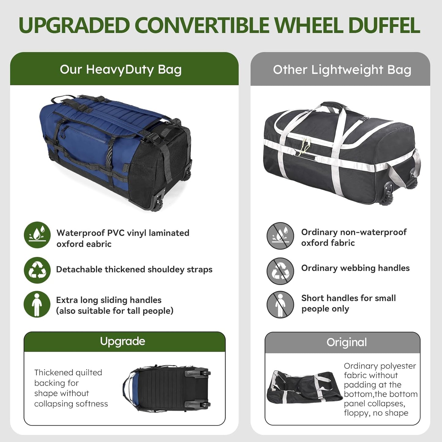 Vomgomfom 86L Collapsible Wheeled Luggage with Removable Backpack Straps,Waterproof Rolling Duffle Bag with Quilted Base,No Telescope Handle,Navy