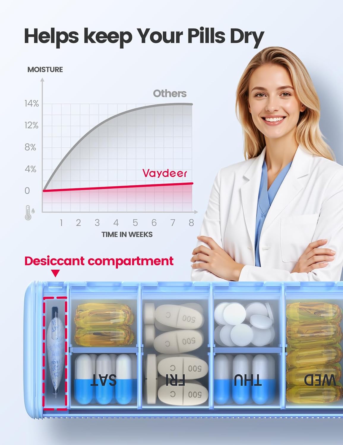 Vaydeer 7 Day Weekly Pill Organizer (Support 2 Times a Day), Metal Travel Pill Case, Large Capacity Daily Cute Pill Box for Supplements, Pills, Vitamins and Medication (Gray)