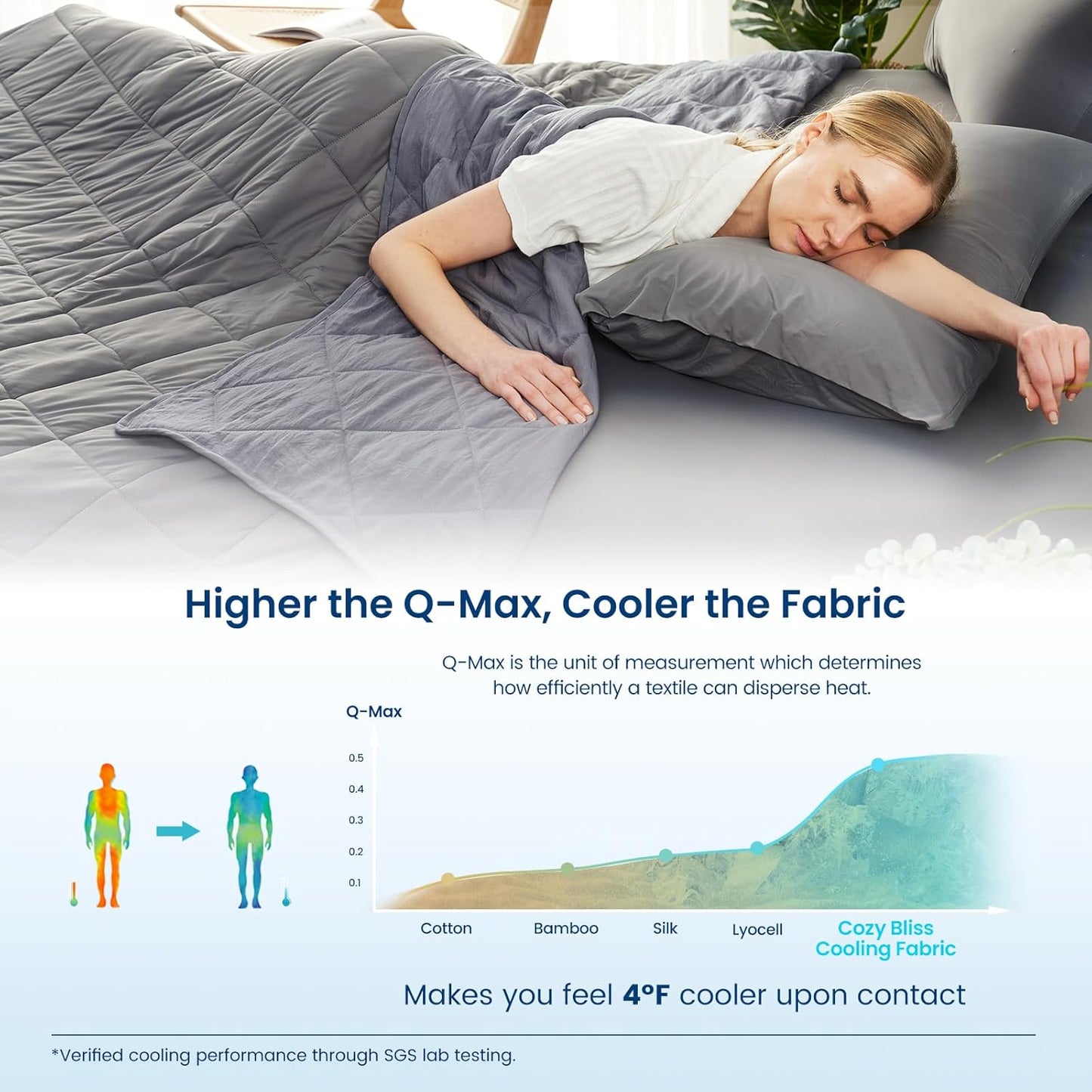 Cozy Bliss Cooling Blanket for Hot Sleepers, Q-Max 0.4 Cooling Comfort Queen Size, Cold Blankets for Night Sweats Sleeping, Ultra-Cool Lightweight Breathable Summer Blanket for Bed