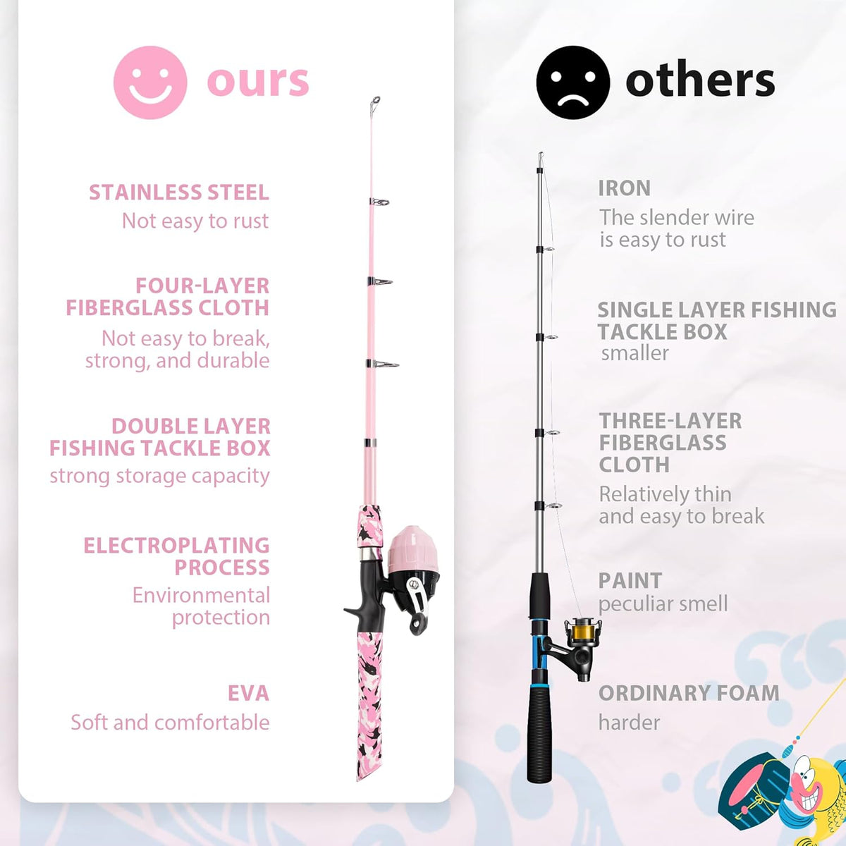 Kids Fishing Pole, Portable Telescopic Kids Fishing Poles for Boys and Girls, Fishing Rod and Reel Combo Kit with Tackle Box, and Fishing Net, Best Fishing Pole for Toddler Youth