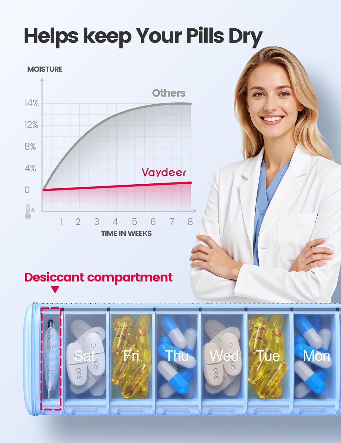 Vaydeer Metal Travel Pill Organizer, 7 Day Weekly Pill Box, Large Capacity Daily Cute Pill Case for Supplements, Pills, Vitamins and Medication (Small,Gray)