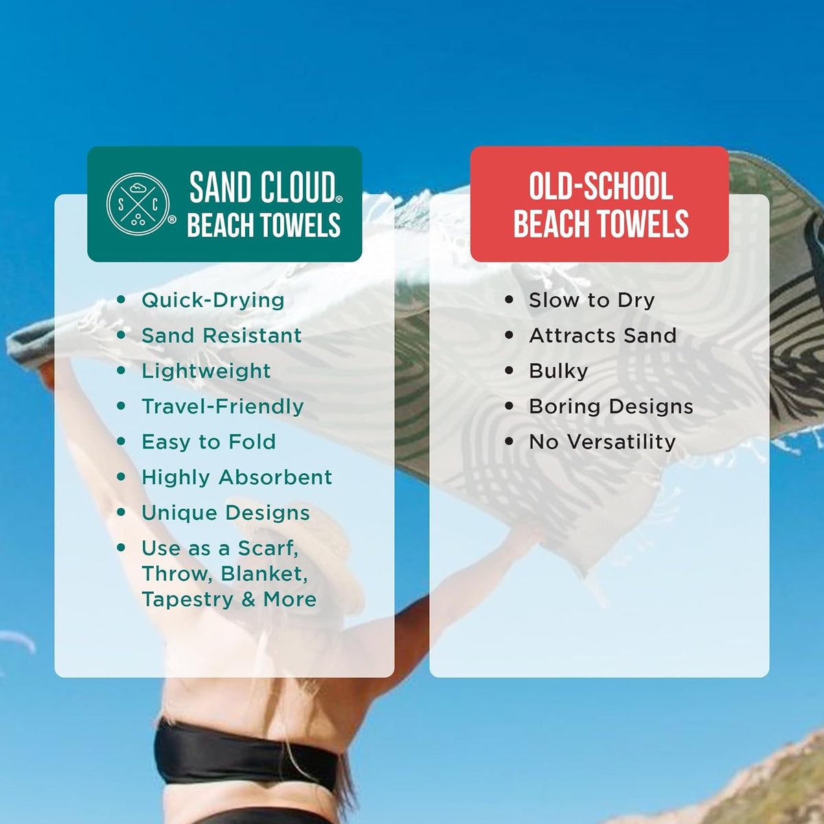 Sand Cloud Turkish Beach Towel - Sand Free - 100% Organic Turkish Cotton Yarn - Quick Dry Towel for Beach, Picnic, Blanket or Bath - As Seen on Shark Tank - Marine Life (Emperor Penguin)