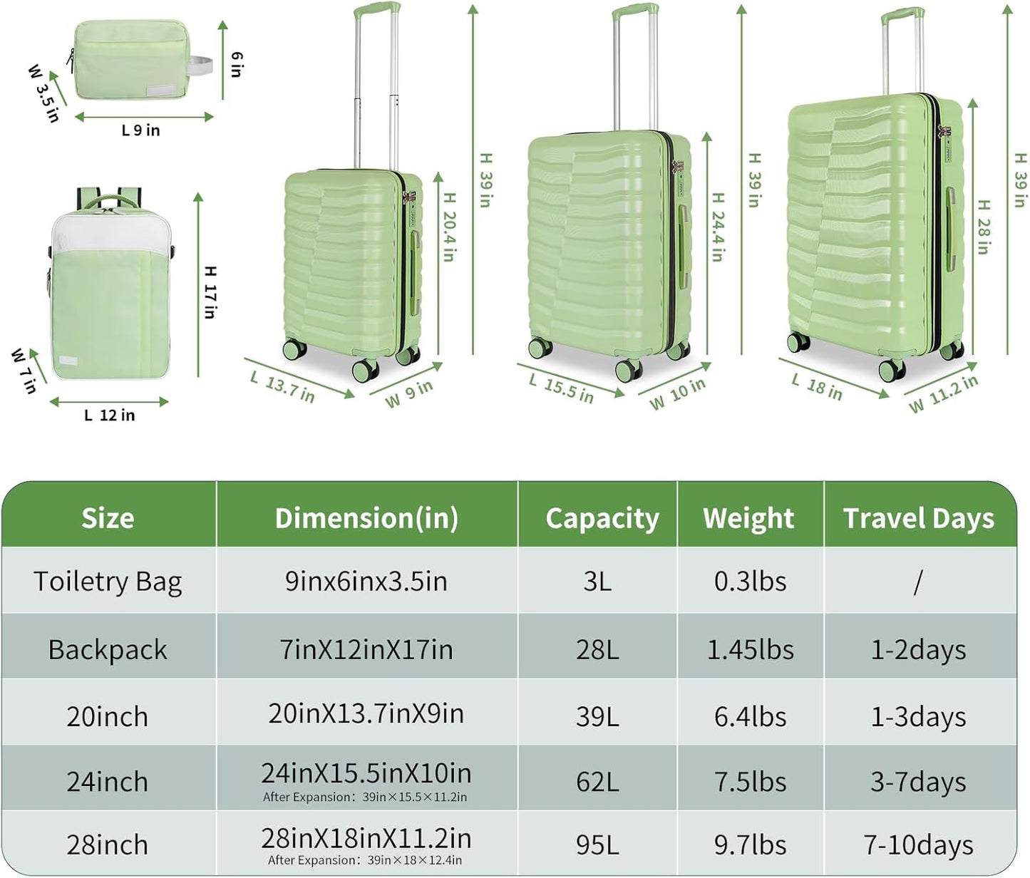 5-Piece Lightweight Luggage with Backpack Sets, ABS+PC Hard Shell Suitcase with TSA Lock & YKK Zipper (Avocado Green, 20in/24in/28in/BP/TB)