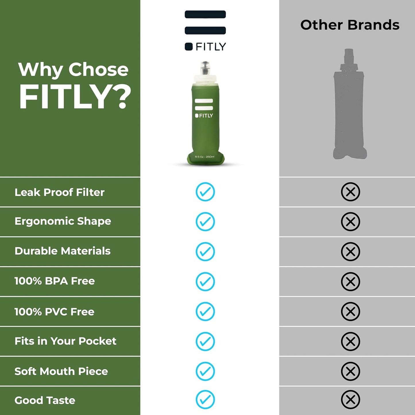 Soft Flask - Shrink As You Drink Soft Water Bottle for Hydration Pack - Folding Water Bottle Ideal for Running, Hiking, Cycling, Climbing & Rigorous Activity