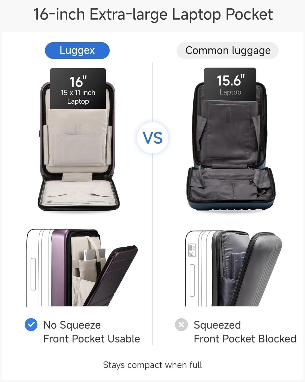 LUGGEX Carry On Luggage 22x14x9 Airline Approved, FLO5 Expandable Polycarbonate Suitcase with Front Pocket (FX-Core, Purple, 20 Inch)