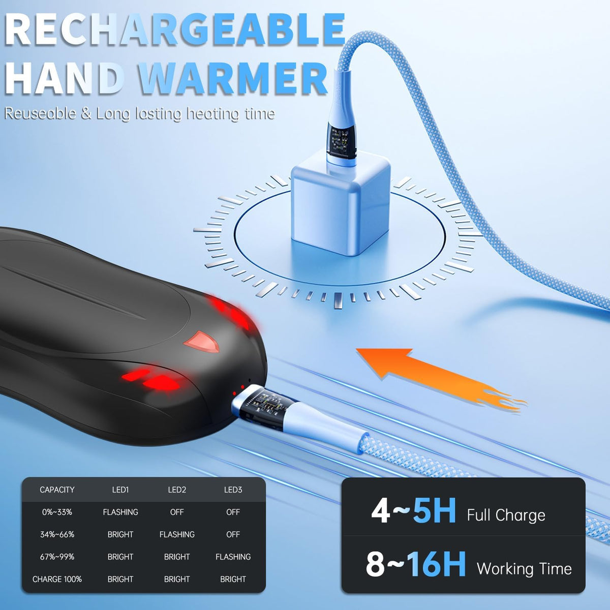 2 Pack Hand Warmers Rechargeable, 6000mAh AI Smart Chips Hand Warmers, Long Lasting Portable Heater for Christmas Xmas, Golf, Hunting Gear, Camping Accessories