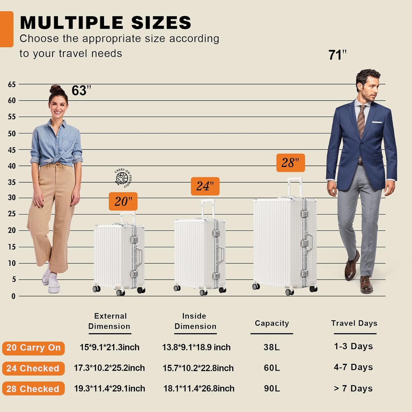 AnyZip Carry On Luggage PC+ABS Aluminum Frame Zipperless Luggage Hard Shell Suitcase with TSA Lock Double Spinner Wheels 20 Inch White