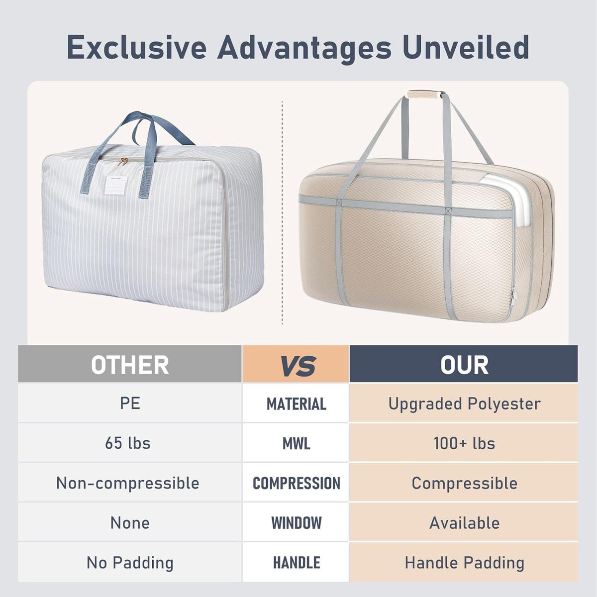 DIMJ Large Compression Comforter Storage Bag with Carry Handls, 100L Washable Blanket Storage Packing Totes, Space Saving Containers For Pillow, Clothes, Bedding, 4 PCS