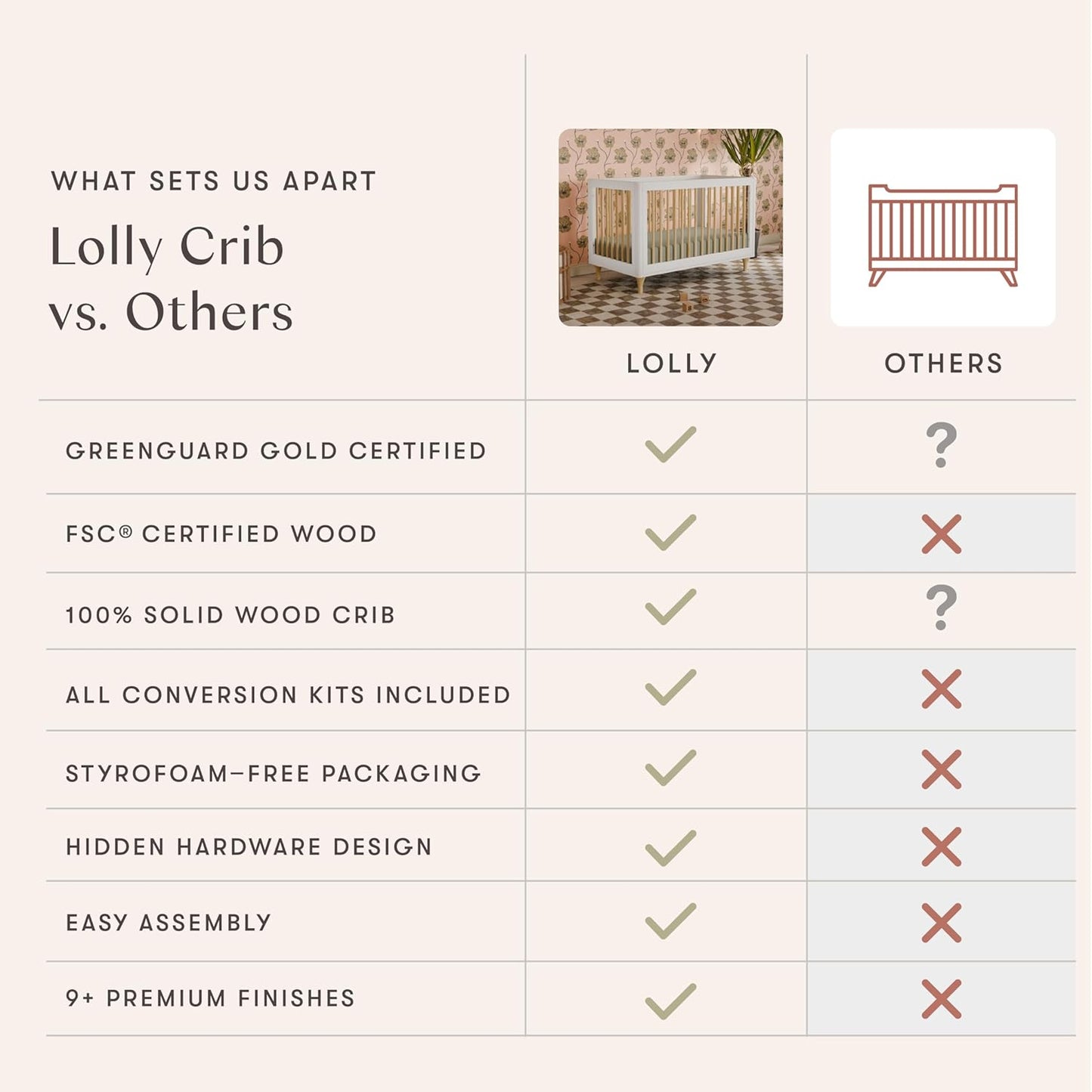 Babyletto Lolly 3-in-1 Convertible Crib with Toddler Bed Conversion Kit in White and Natural, Greenguard Gold Certified