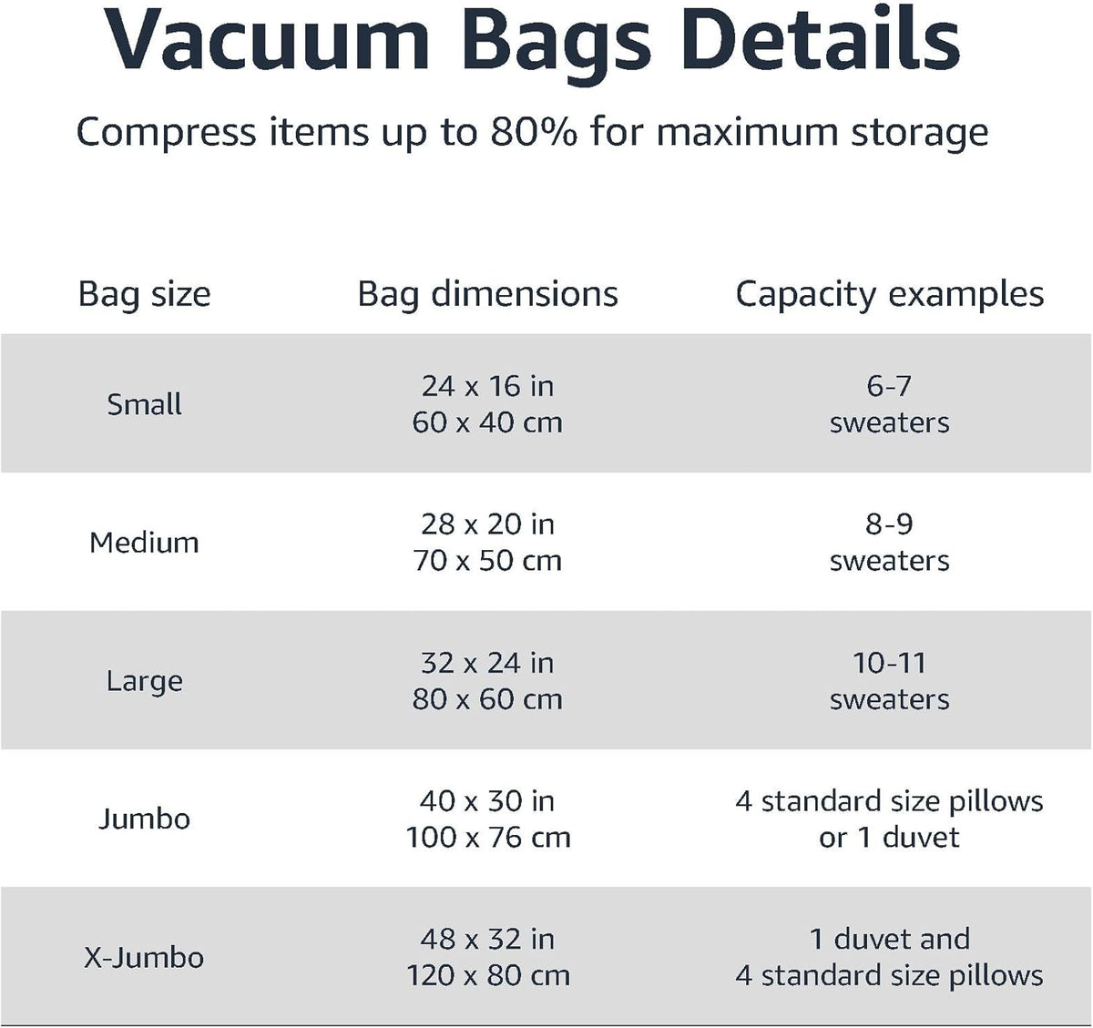 Amazon Basics Vacuum Compression Space Saving Storage Bags with Hand Pump for Travel, Multiple Sizes for Clothes and Blankets, Clear, 12 Pack (3 Small, 3 Medium, 3 Large & 3 Jumbo)