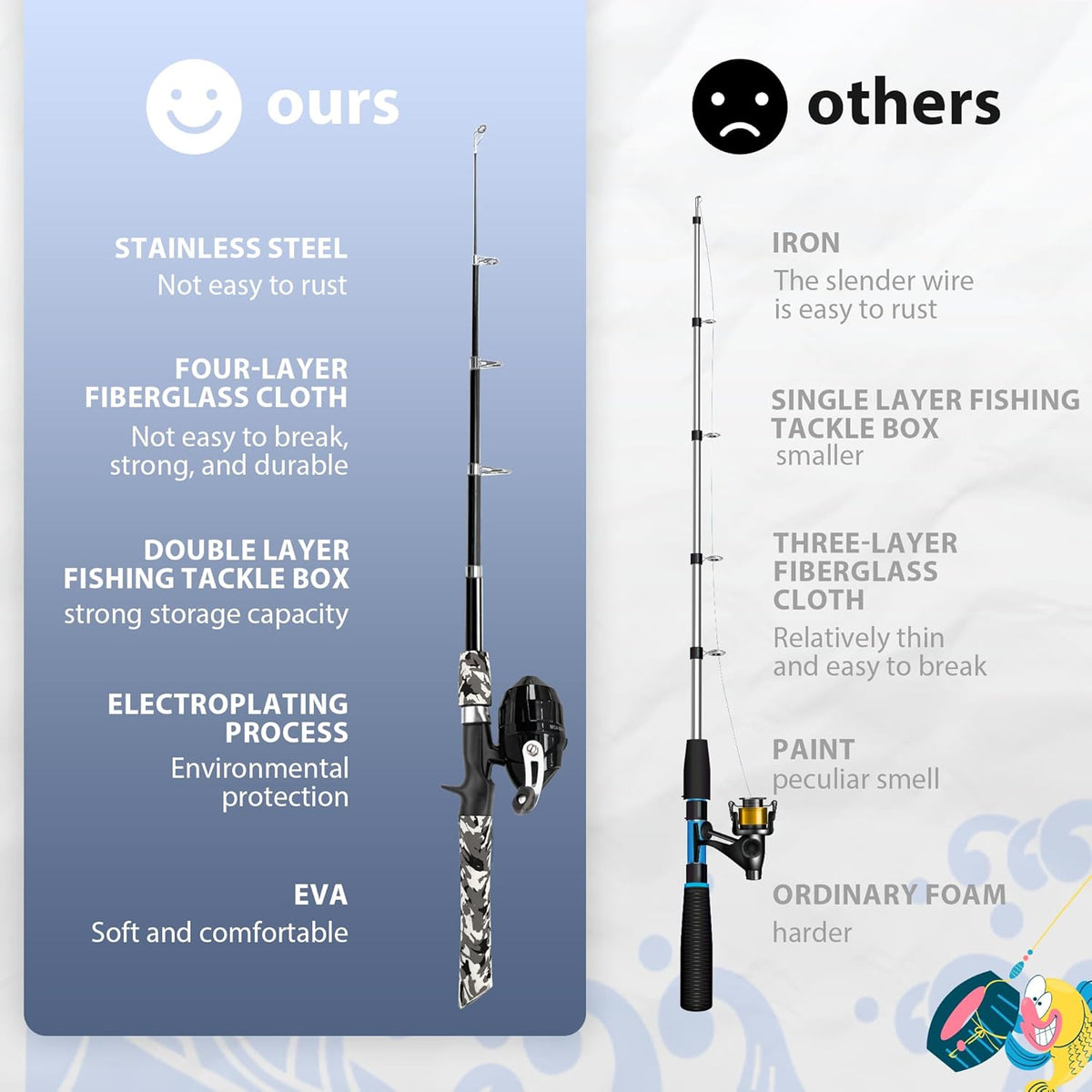 Kids Fishing Pole, Portable Telescopic Kids Fishing Poles for Boys and Girls, Fishing Rod and Reel Combo Kit with Tackle Box, and Fishing Net, Best Fishing Pole for Toddler Youth