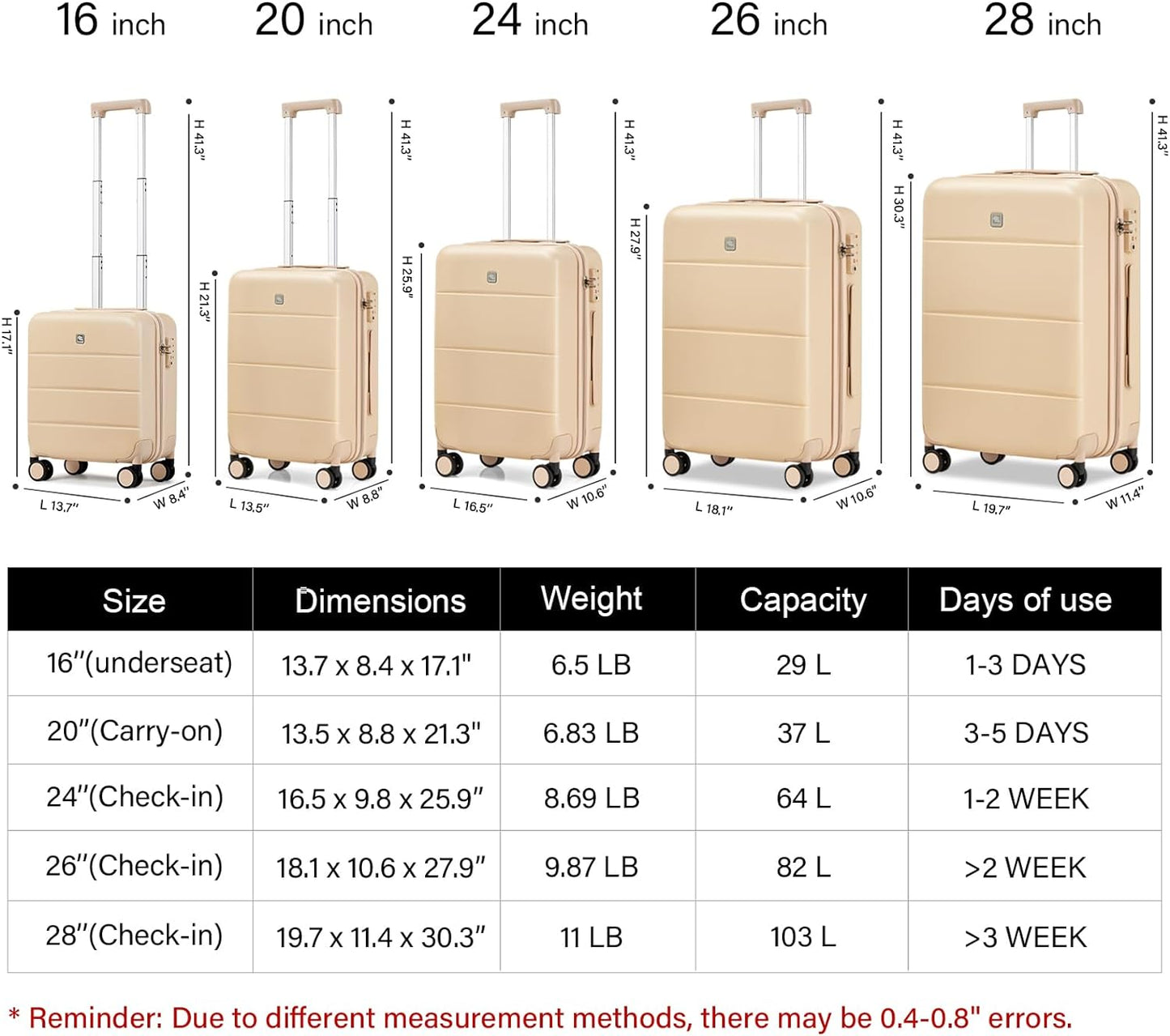 Hanke 3 Piece Luggage Sets with Spinner Wheels, Carry On Luggage Lightweight PC Hard Shell Suitcases TSA Luggage Checked Bag 20/24/28 Inch Luggage(Cuba Sand)