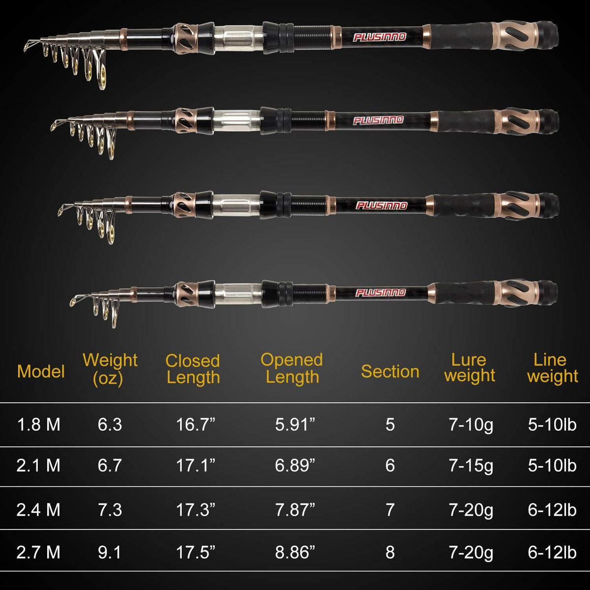 PLUSINNO Fishing Rod and Reel Combos - Carbon Fiber Telescopic Fishing Pole - Spinning Reel 12 +1 Shielded Bearings Stainless Steel BB