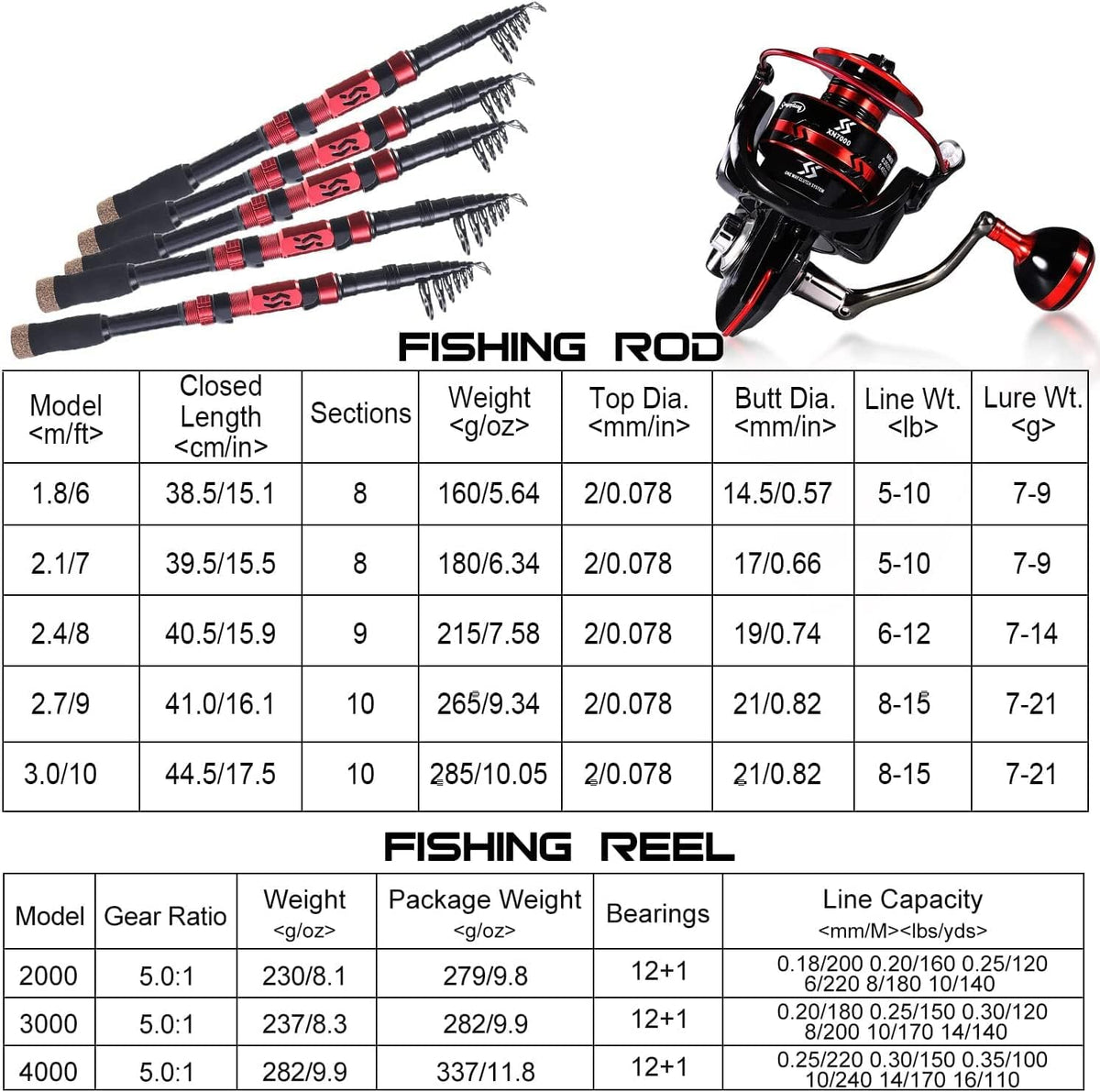 Sougayilang Fishing Pole with Spinning Reel Portable Fishing Rod Reel Combos