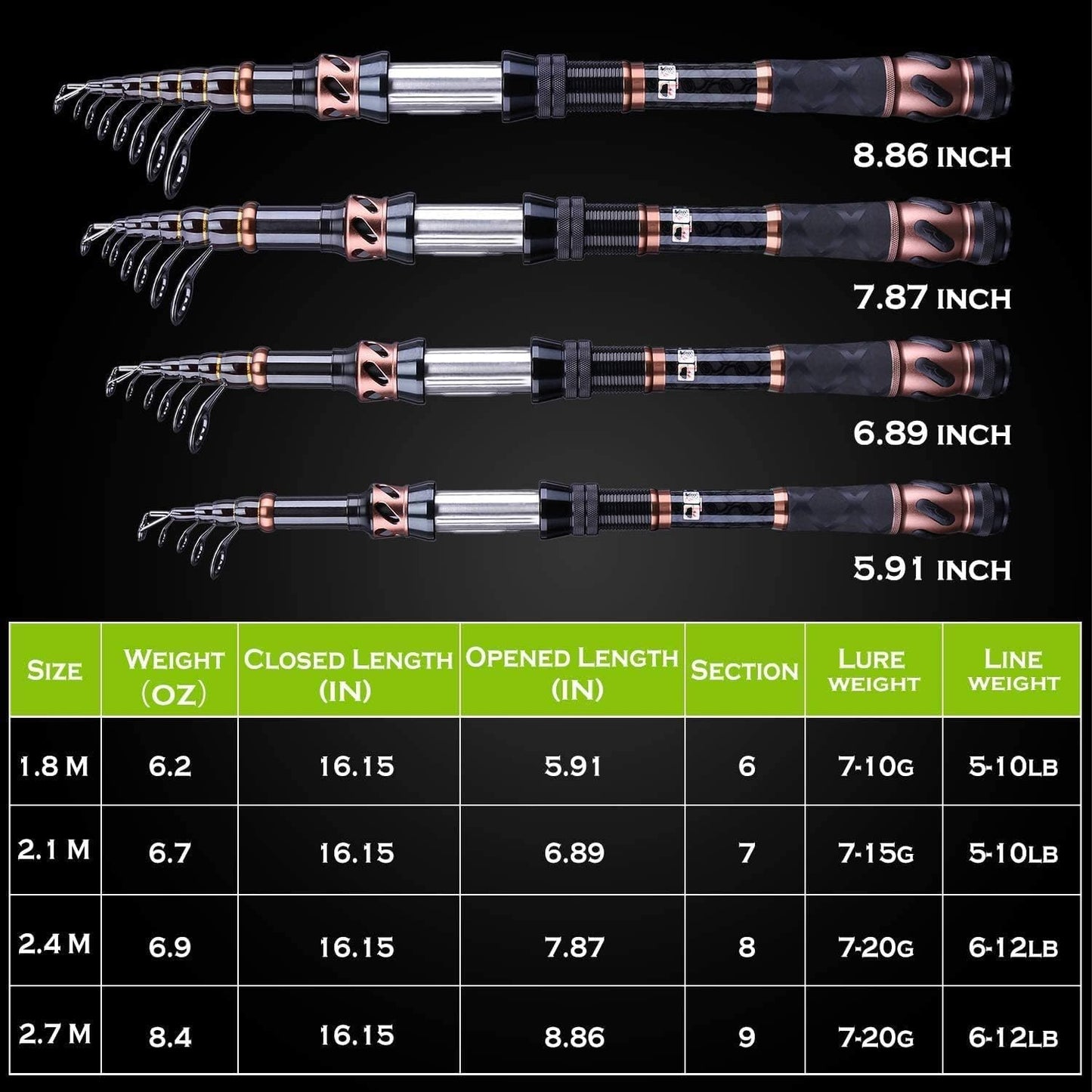 PLUSINNO Fishing Rod and Reel Combos - Carbon Fiber Telescopic Fishing Pole - Spinning Reel 12 +1 Shielded Bearings Stainless Steel BB