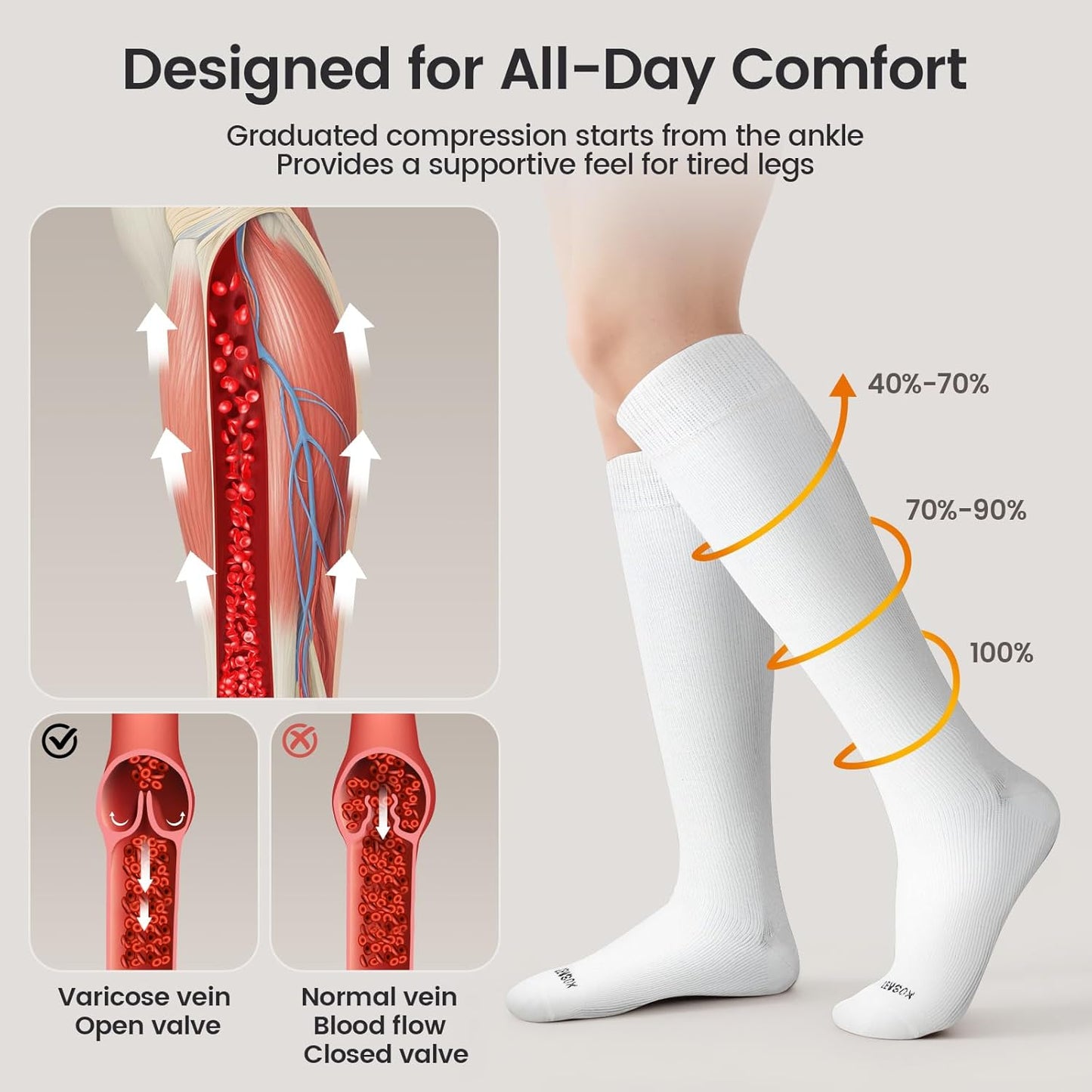 LEVSOX Merino Wool Compression Socks for Women & Men 20-30 mmHg Knee High Graduated Support Socks for Nurses Pregnancy Travel