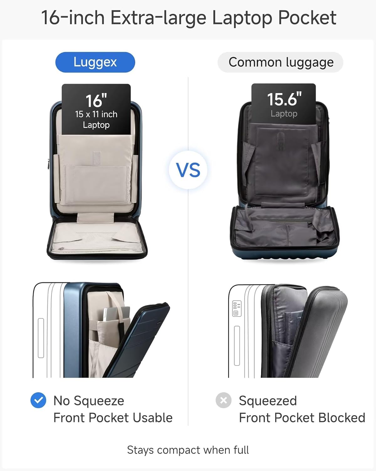 LUGGEX Carry On Luggage 22x14x9 Airline Approved, FLO5 Expandable Polycarbonate Suitcase with Front Pocket (FX-Core, Blue, 20 Inch)