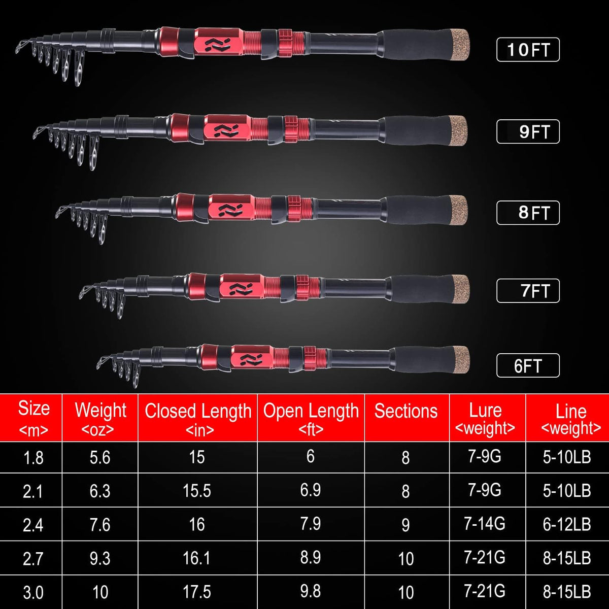 Sougayilang Fishing Pole with Spinning Reel Portable Fishing Rod Reel Combos