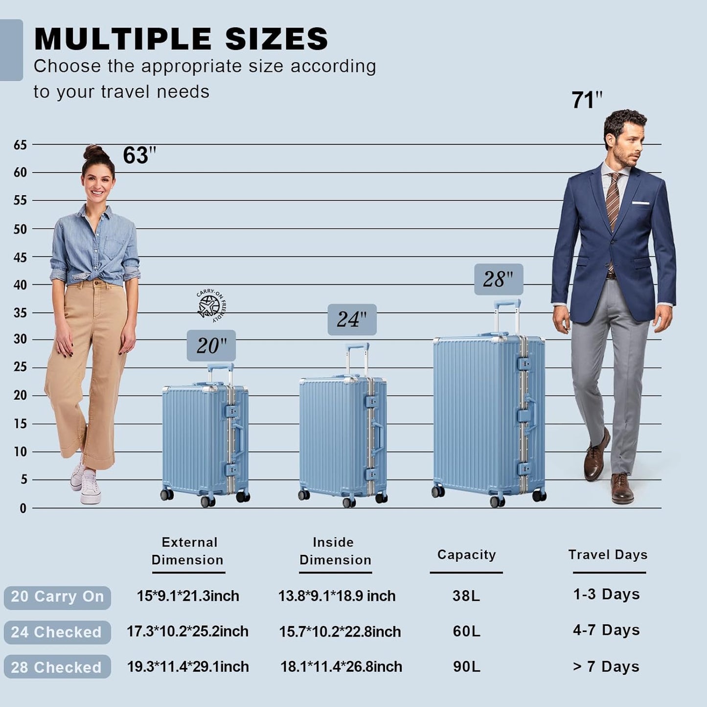 AnyZip Carry On Luggage PC+ABS Aluminum Frame Zipperless Luggage Hard Shell Suitcase with TSA Lock Double Spinner Wheels 20 Inch Haze Blue
