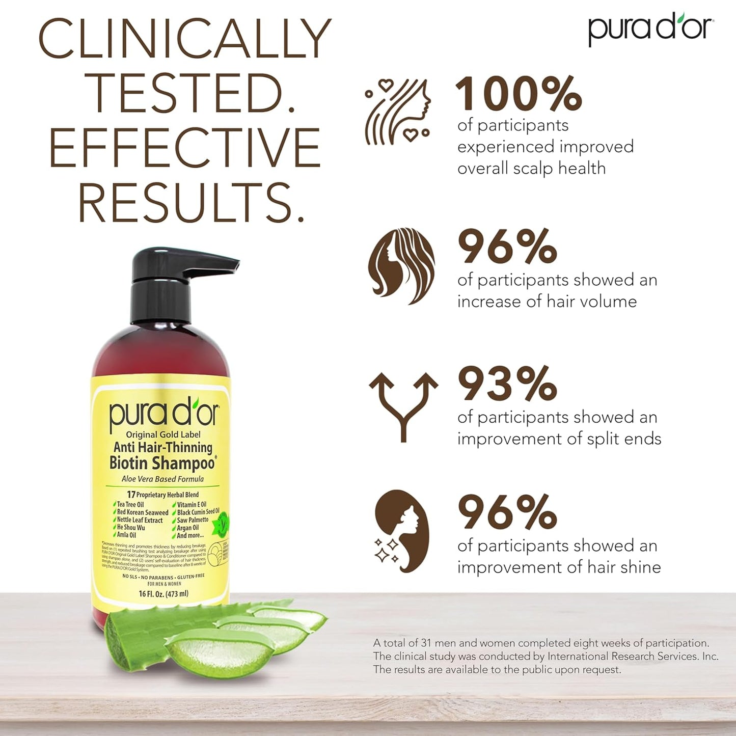 PURA D'OR Anti-Thinning Biotin Shampoo & Deep Moisturizing Conditioner Original Gold Label Set (16oz x2) Natural Earthy Scent, CLINICALLY TESTED Effective Results, Hair Thickening Product, Women & Men