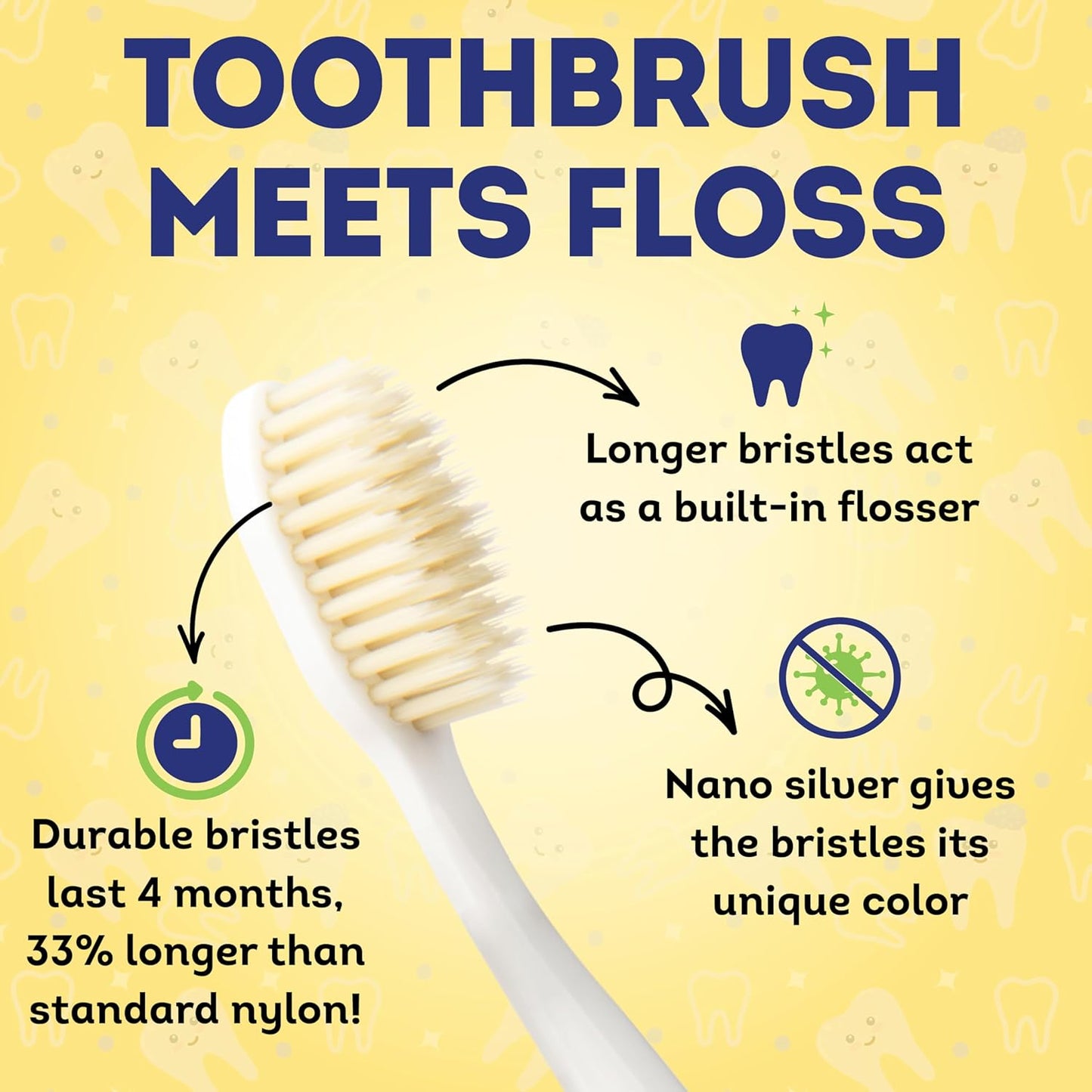 MOUTHWATCHERS Soft Childrens Flossing Manual Toothbrush, Value Pack of 4, Yellow and Blue, Toothbrushes for Kids & Teens, Ultra Clean, by Dr. Plotka's