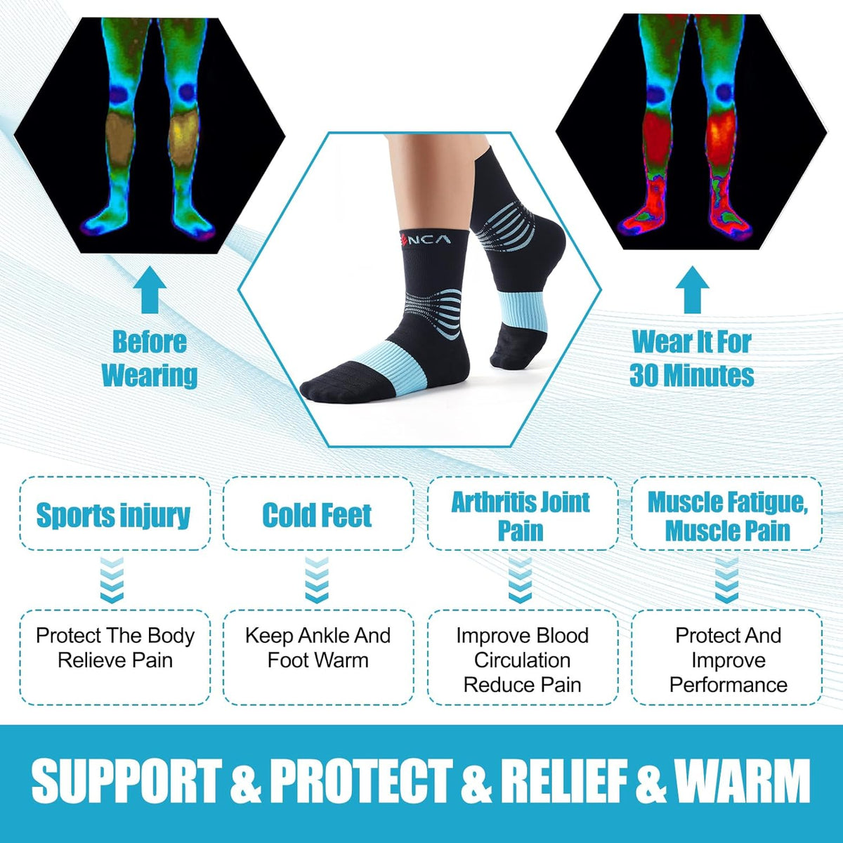 NEENCA Medical Compression Socks, Ankle Compression Stockings for Injury Recovery & Pain Relief, Sports Protection. 20-30mmHg