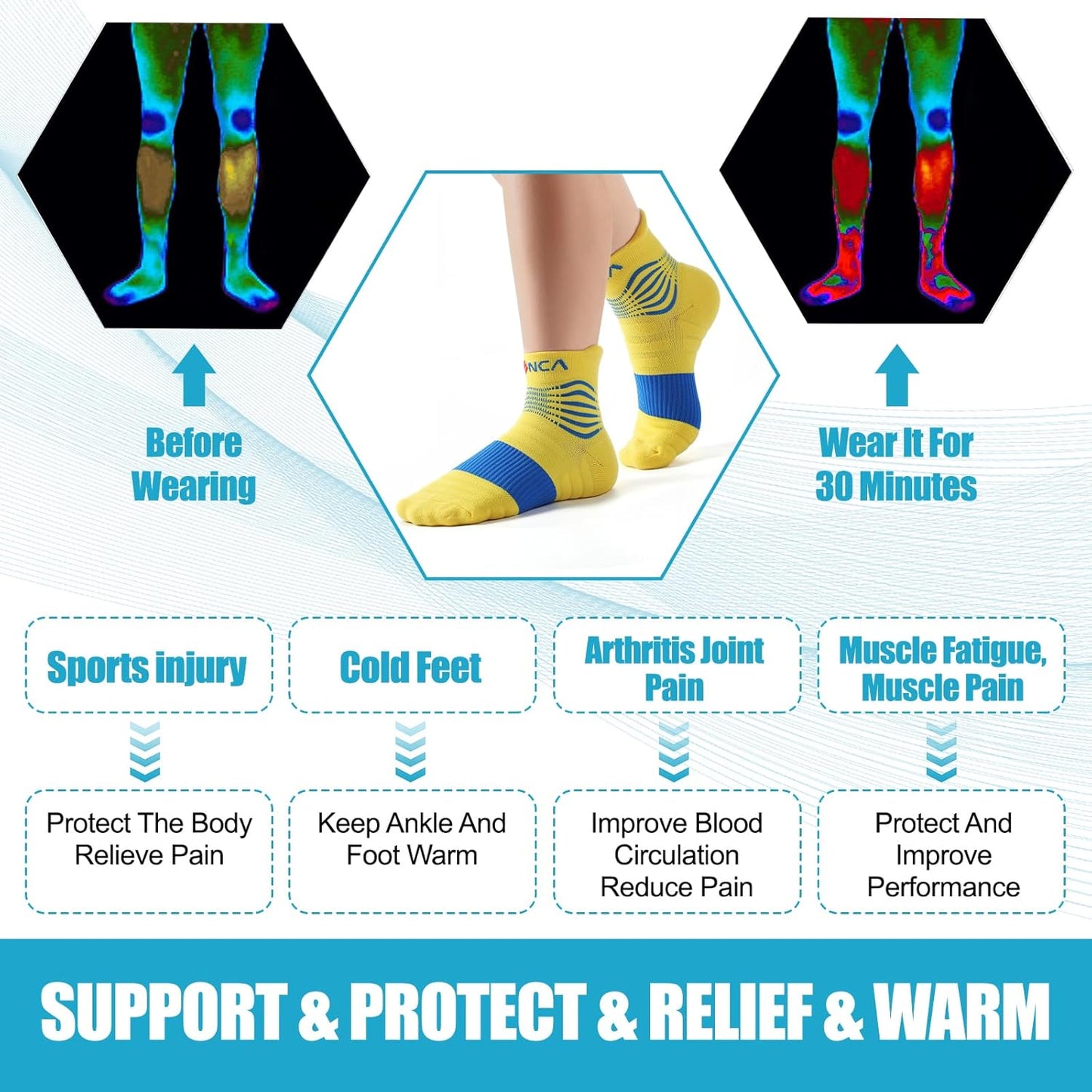 NEENCA Professional Compression Socks, Medical Athletic Ankle Socks for Injury Recovery & Pain Relief, Sports Protection, Circulation —1 Pair, 20-30 mmhg