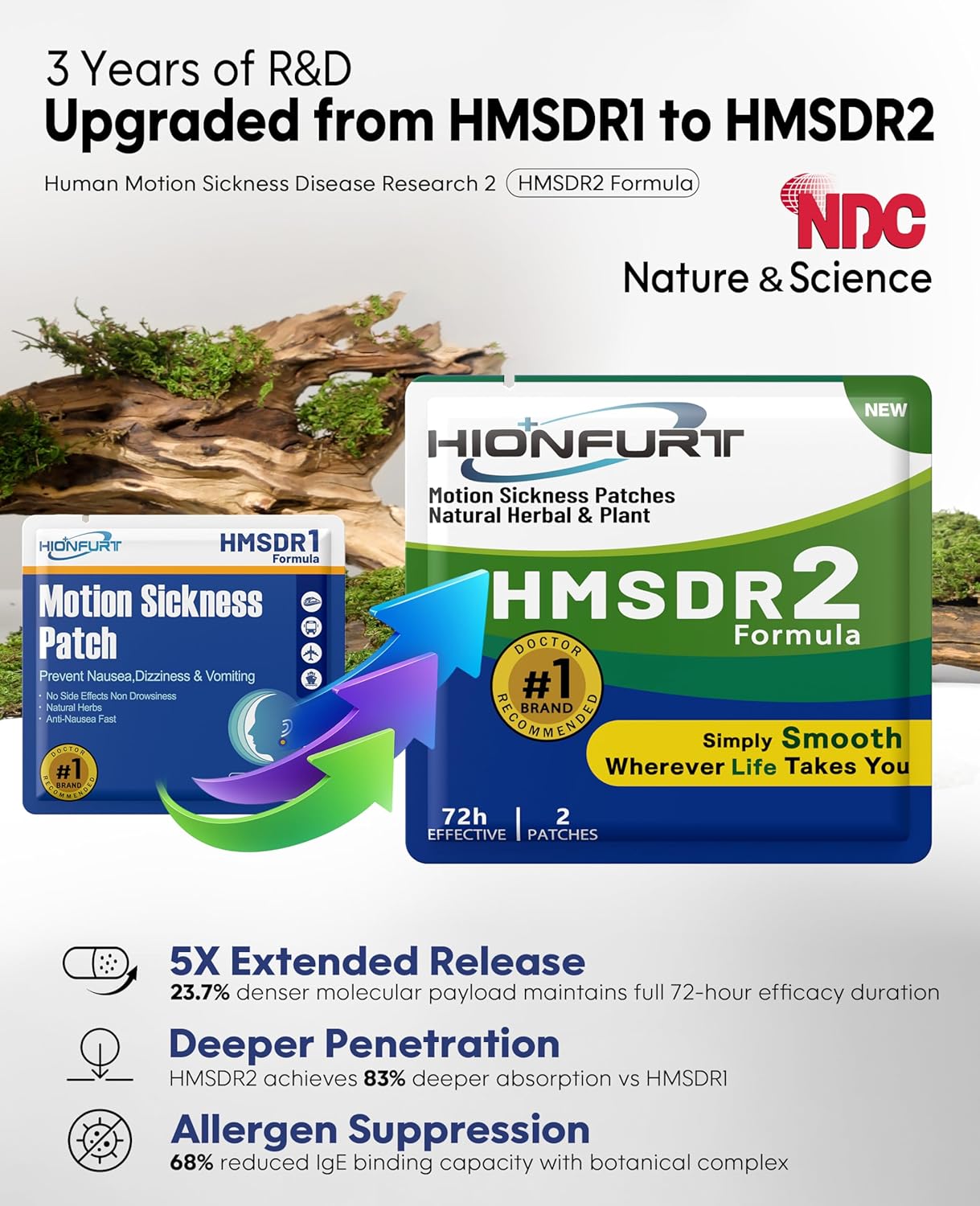 HMSDR2 80ct Motion Sickness Patches – Sea Sickness Patches for Cruise, Car, Airplane – Non-Drowsy, 72H Lasting