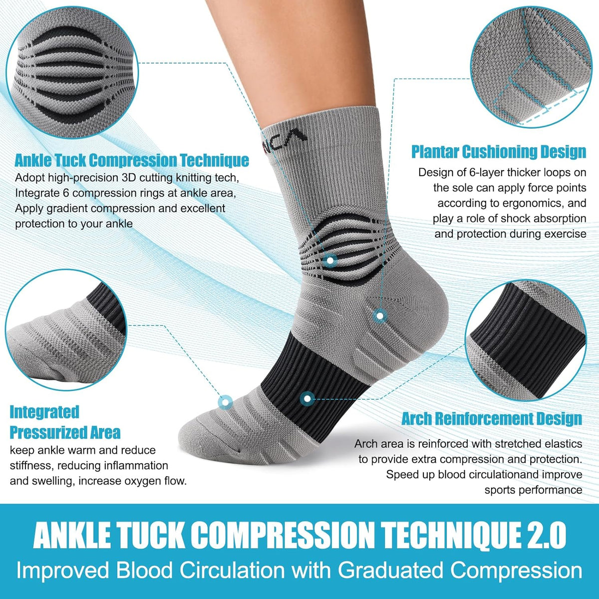 NEENCA Medical Compression Socks, Ankle Compression Stockings for Injury Recovery & Pain Relief, Sports Protection. 20-30mmHg