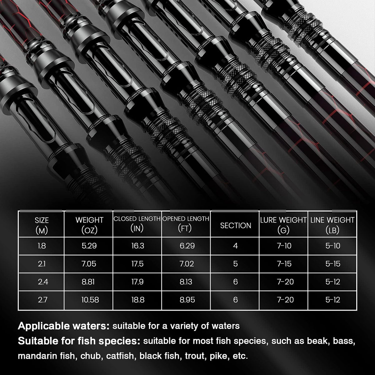 Fishing Rod and Reel Combos, Unique Design with X-Warping Painting, Carbon Fiber Telescopic Fishing Rod with Reel Combo Kit with Tackle Box, Best Gift for Fishing Beginner and Angler