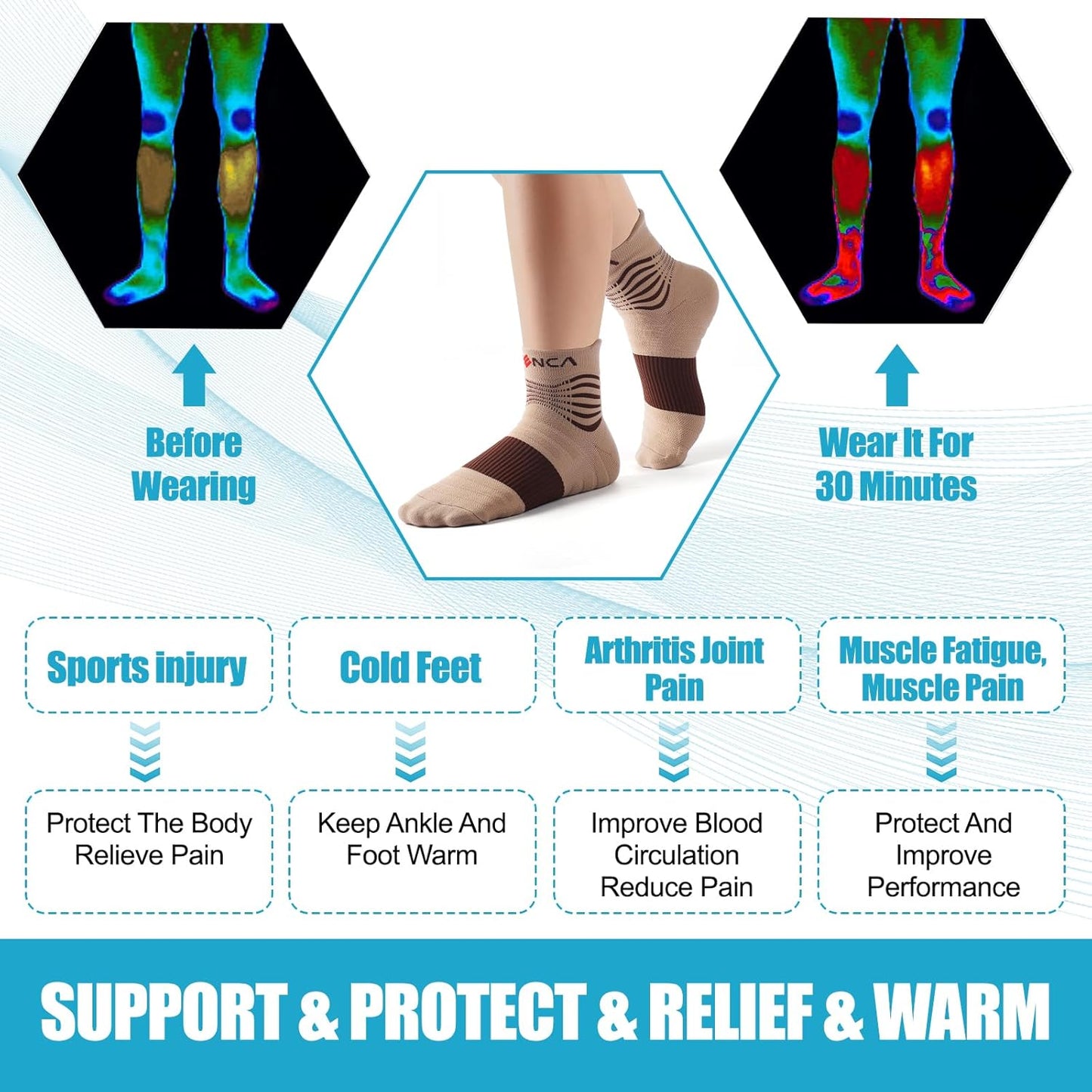 NEENCA Professional Compression Socks, Medical Athletic Ankle Socks for Injury Recovery & Pain Relief, Sports Protection, Circulation —1 Pair, 20-30 mmhg