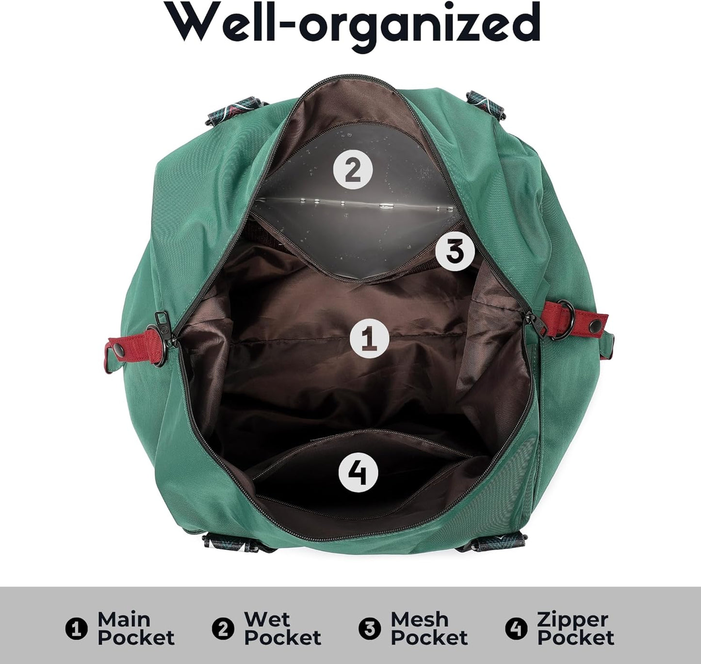 SUNNY BIRD Duffel with Utility Pouch, 40L Weekender Overnight Bag with Shoe Compartment for Travel and Sports (Greenboho)