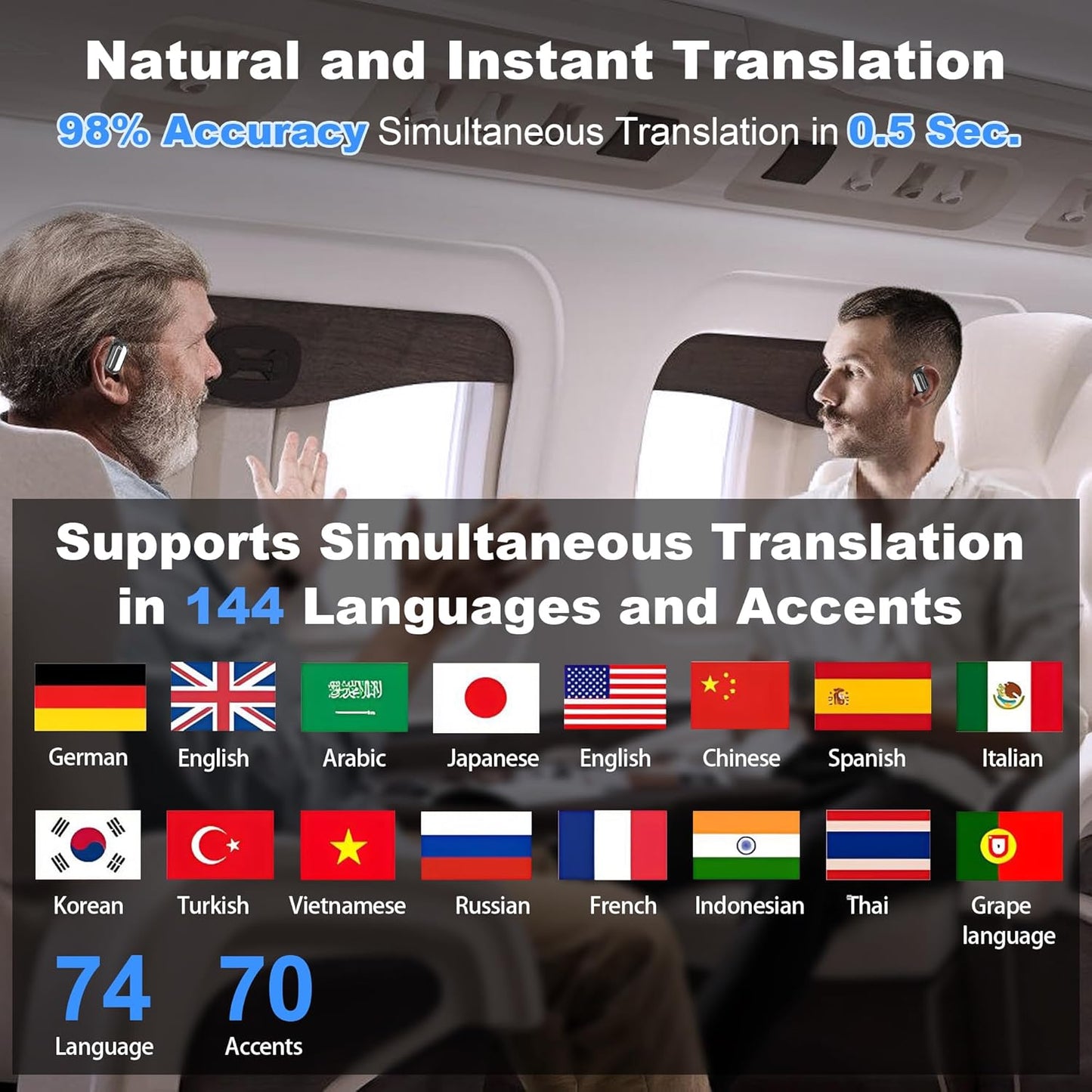 Wireless Earbuds, Translation Earbuds Real Time- Audifonos Traductores Inglés Español, 3-in-1 Translator Earbuds with 144 Languages, HF Sound, Bluetooth 5.4 Headphones for Travel Sport Workout (Black)