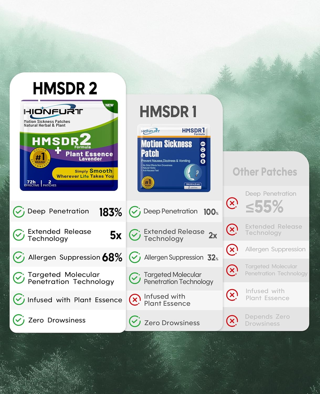 HMSDR2 32ct Motion Sickness Patches with Plant Essence – Lavender – Sea Sickness Patches for Cruise, Car, Airplane – Non-Drowsy, 72H Lasting