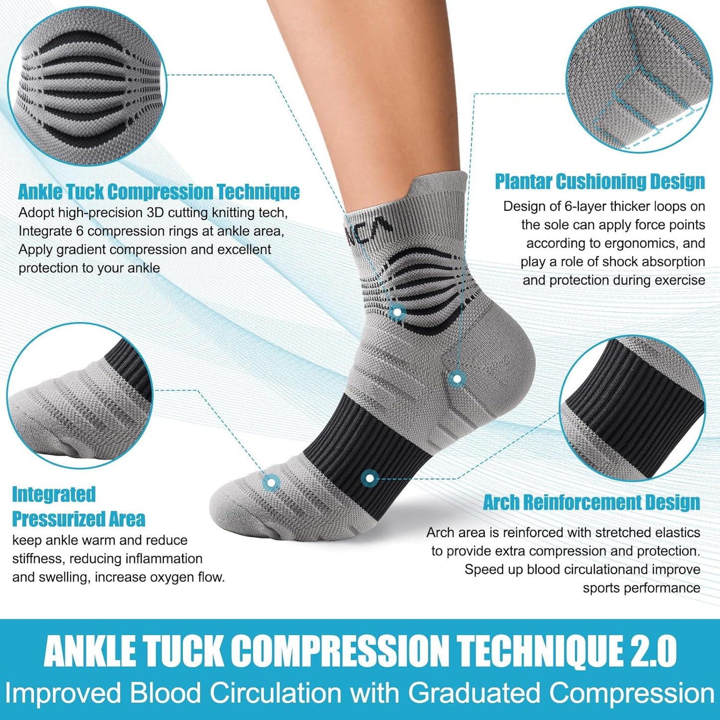 NEENCA Medical Compression Socks for Women & Men Circulation—2 Pairs, Ankle Compression Stockings for Pain Relief, Plantar Fasciitis, Swelling, Running, Nurses, Travel, Pregnancy, Flying. 20-30 mmHg