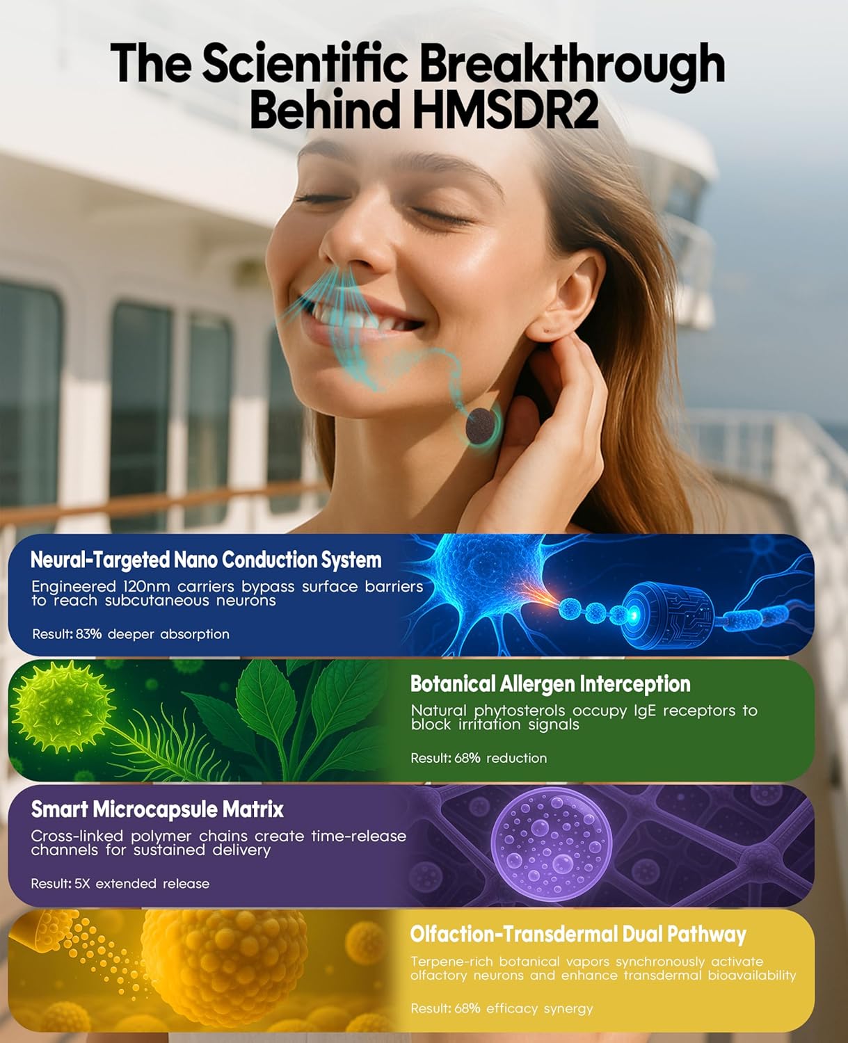 HMSDR2 32ct Motion Sickness Patches with Plant Essence – Lemon – Sea Sickness Patches for Cruise, Car, Airplane – Non-Drowsy, 72H Lasting