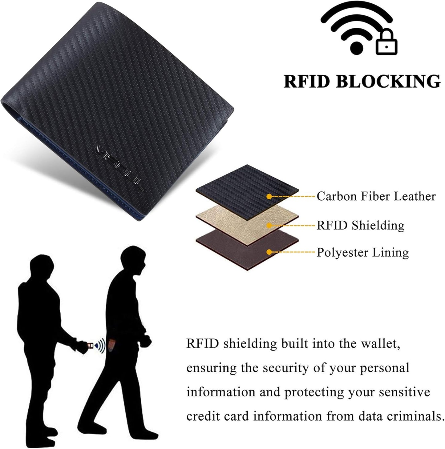 VISOUL Leather Mens Bifold RFID Blocking Wallet with 2 ID Windows, Leather Wallet for Men (Carbon Fiber, Black+Blue)